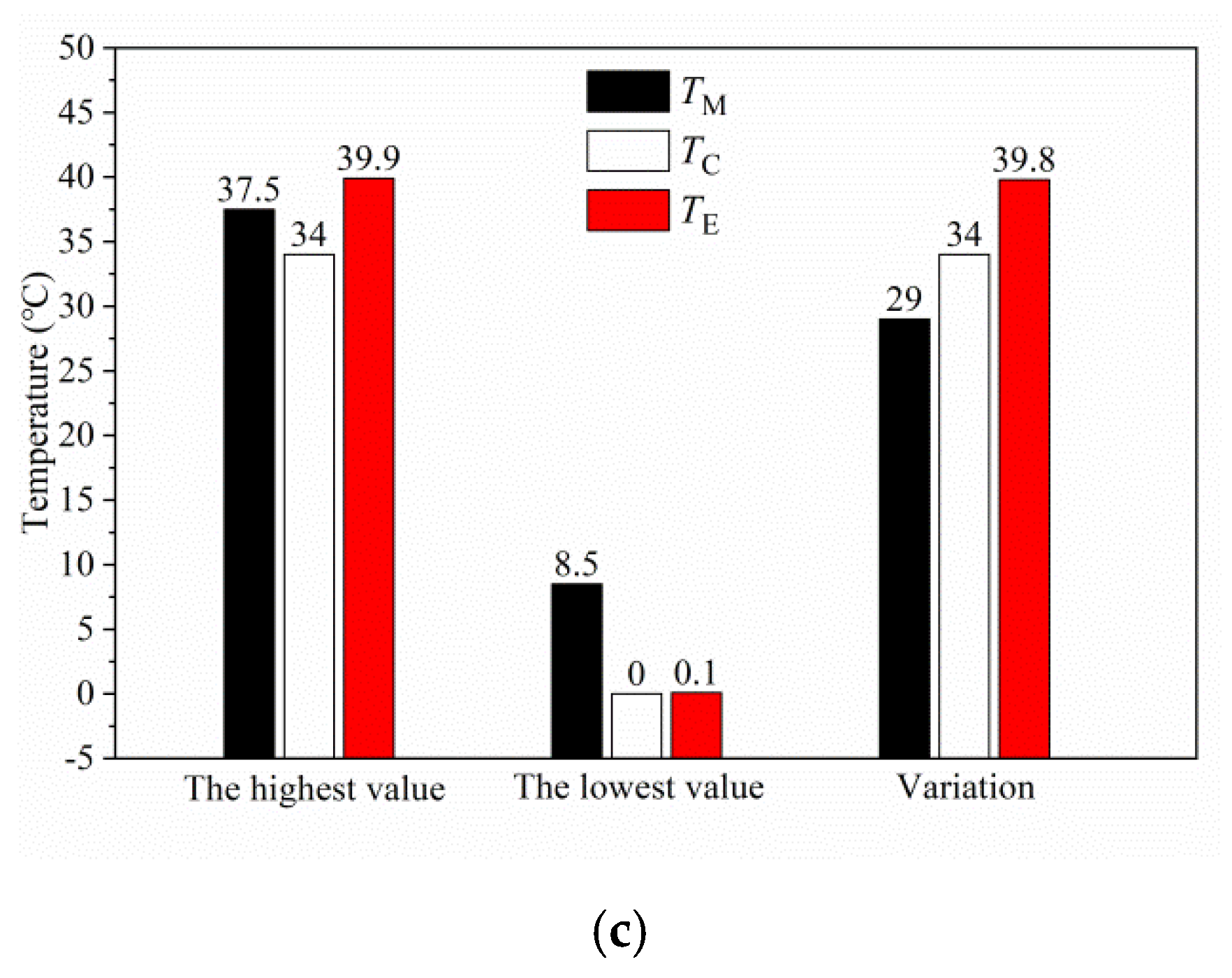Applsci 10 01274 g024b Applsci 10 01274 g024b