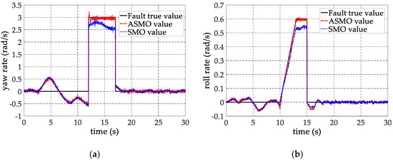 Sensor Fault Reconstruction based on Adaptive Sliding Mode Observer for ...