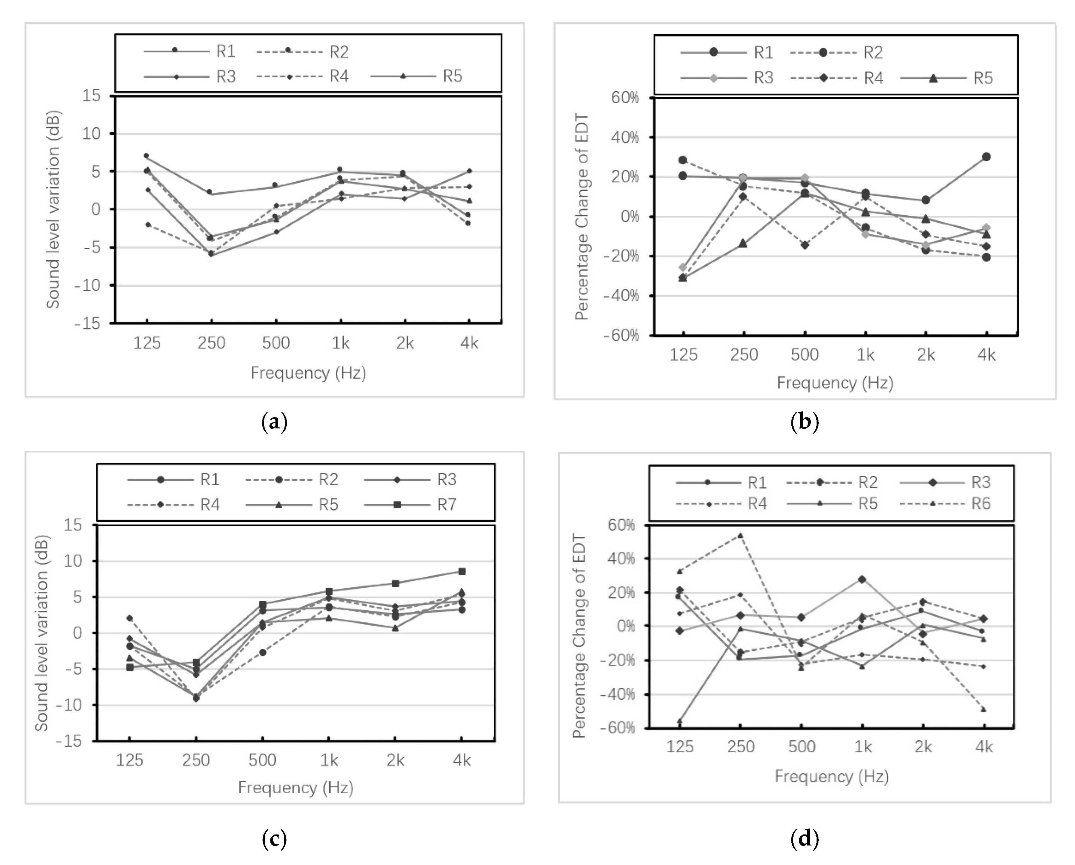 Applsci 10 01279 g005a Applsci 10 01279 g005a