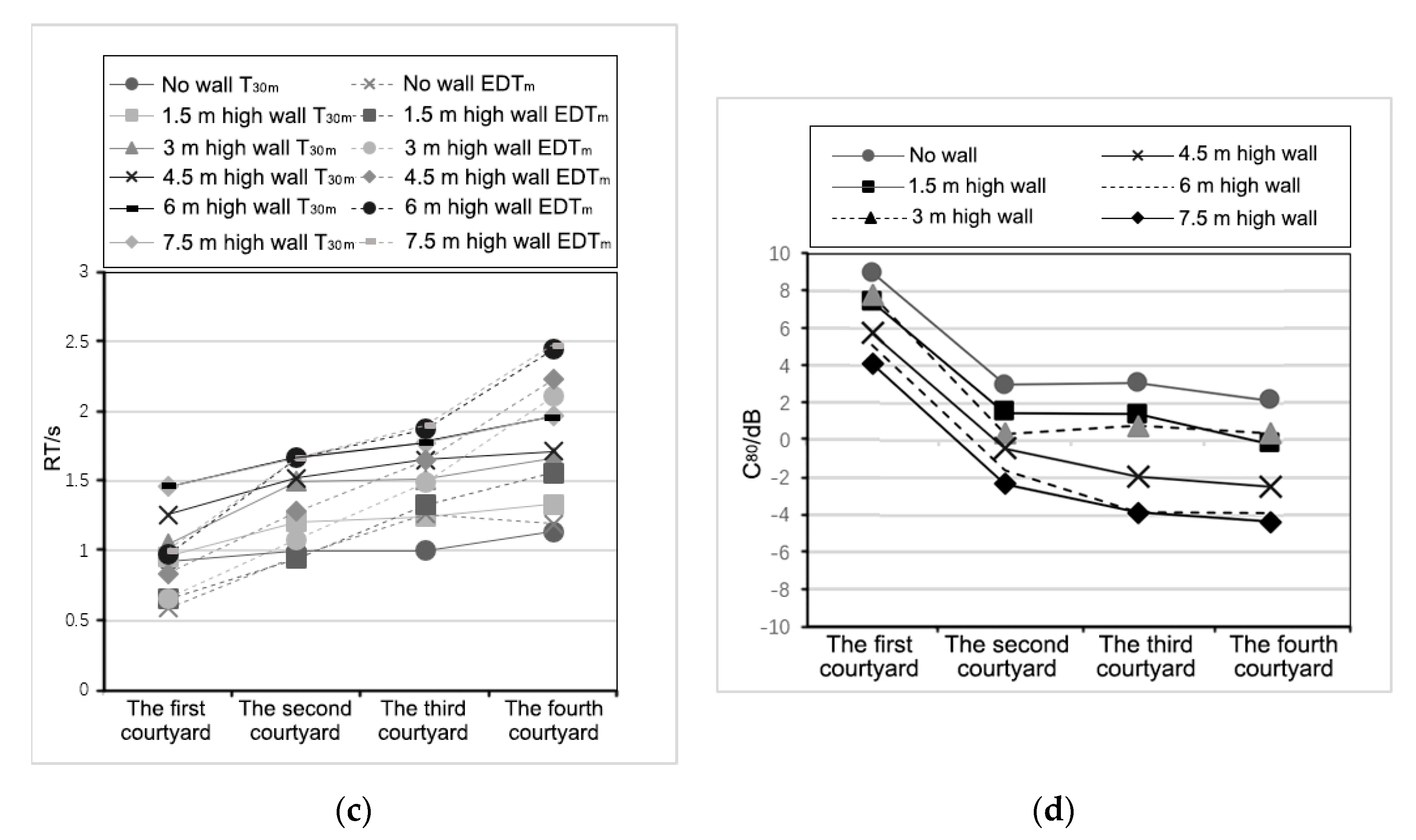 Applsci 10 01279 g006b Applsci 10 01279 g006b