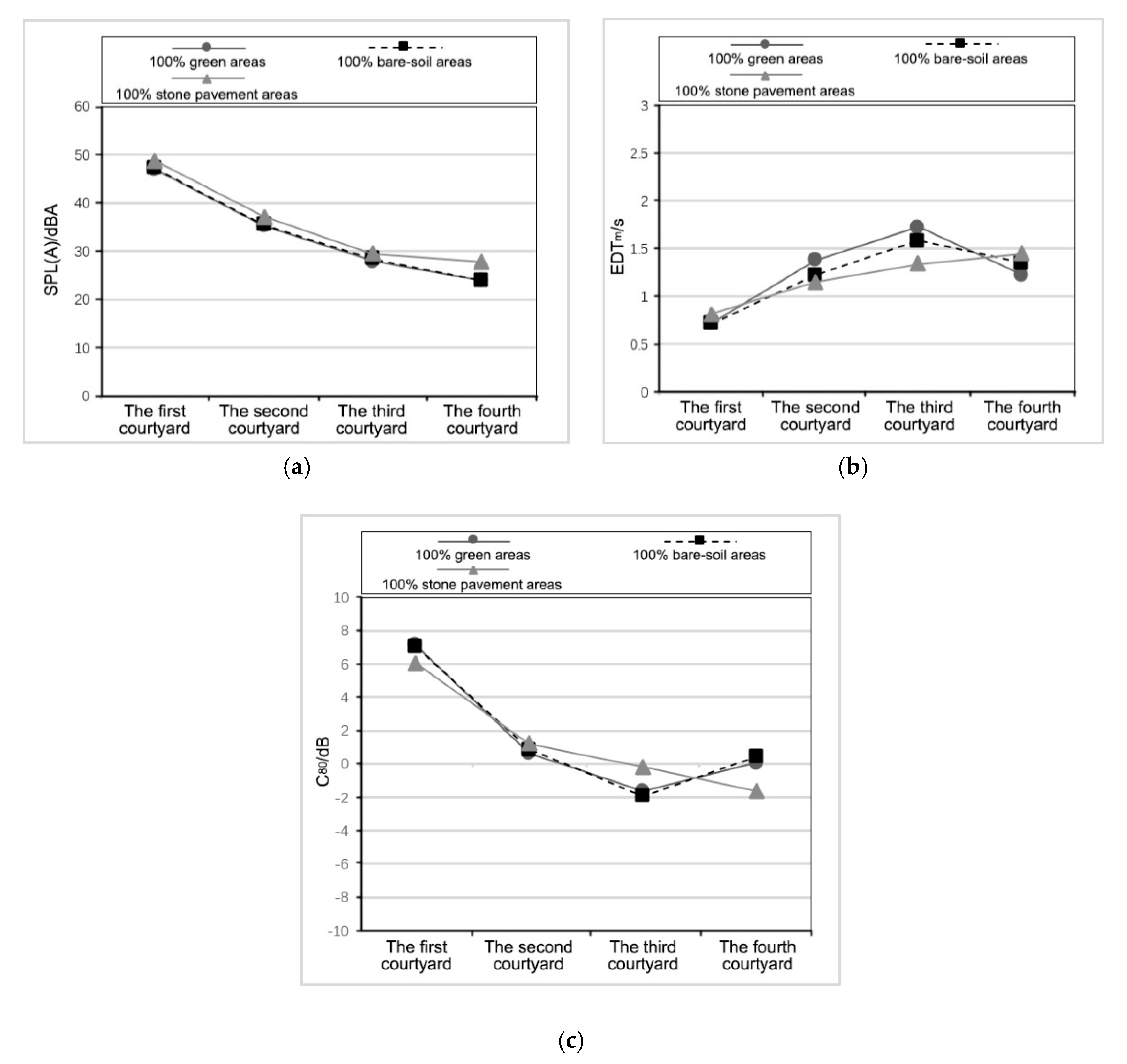 Applsci 10 01279 g012 Applsci 10 01279 g012