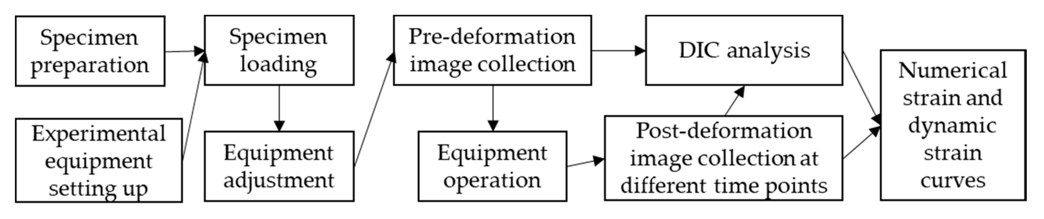 Applsci 10 01280 g002