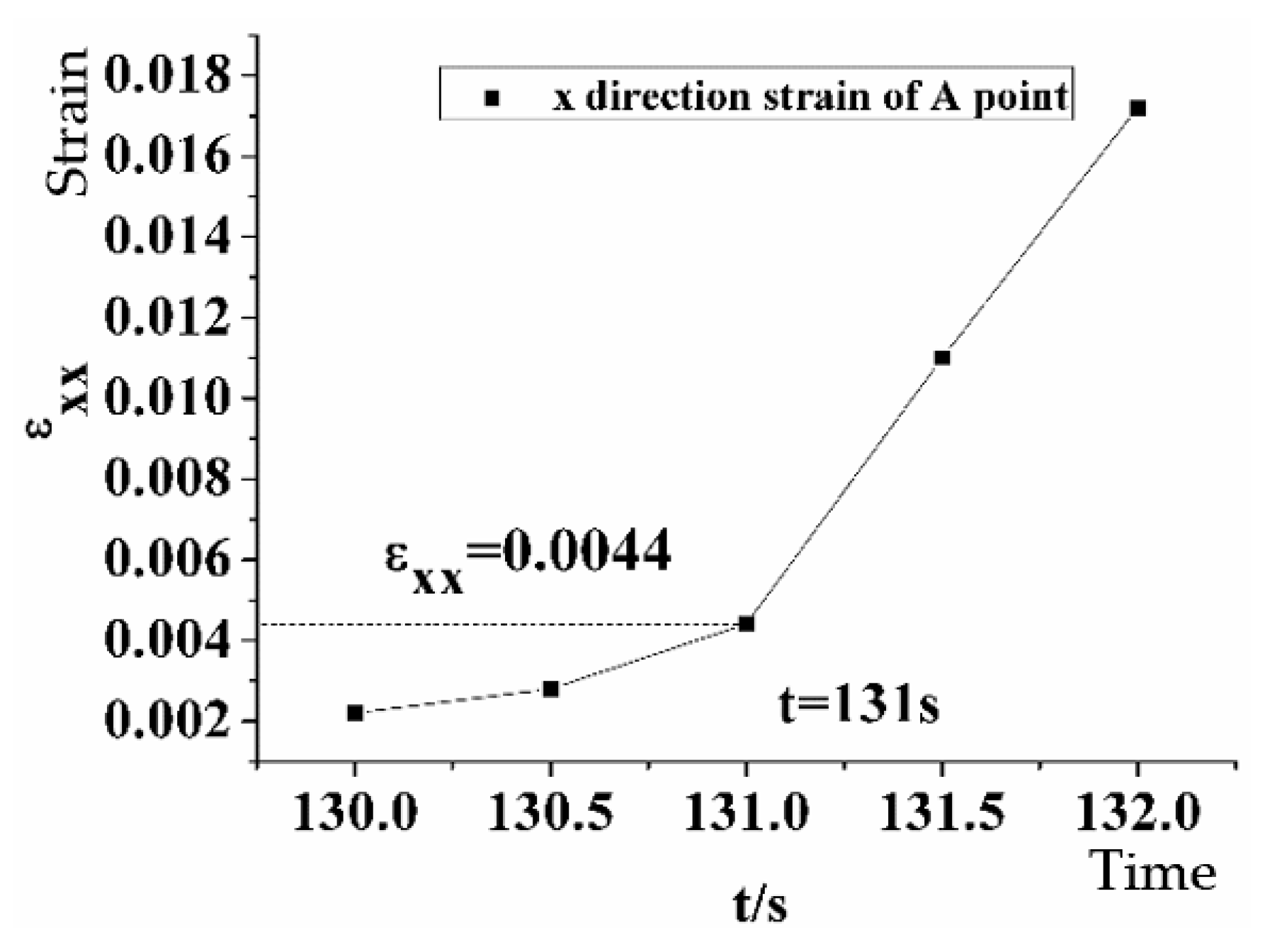 Applsci 10 01280 g007