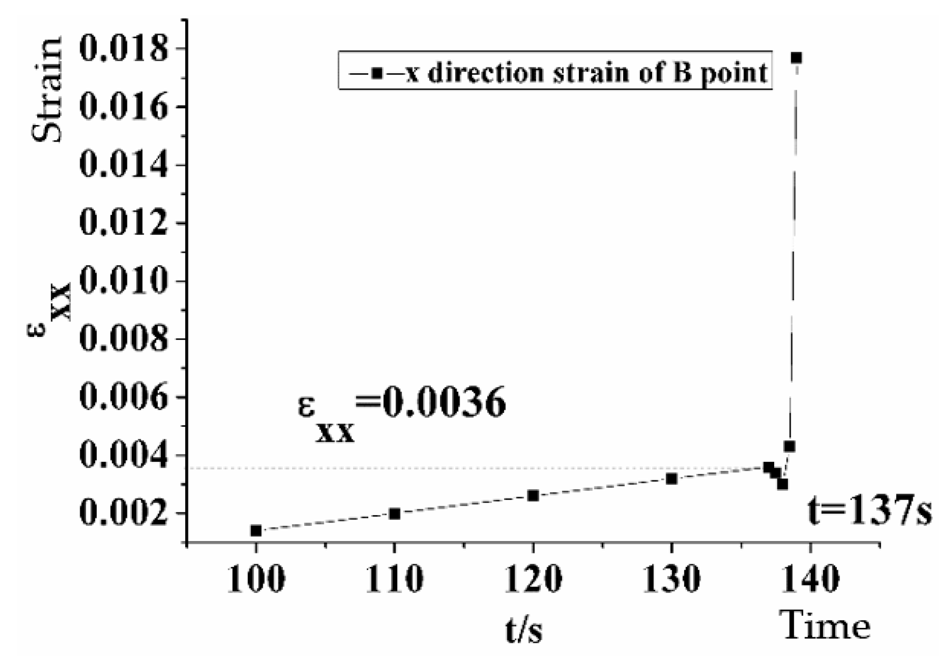 Applsci 10 01280 g008