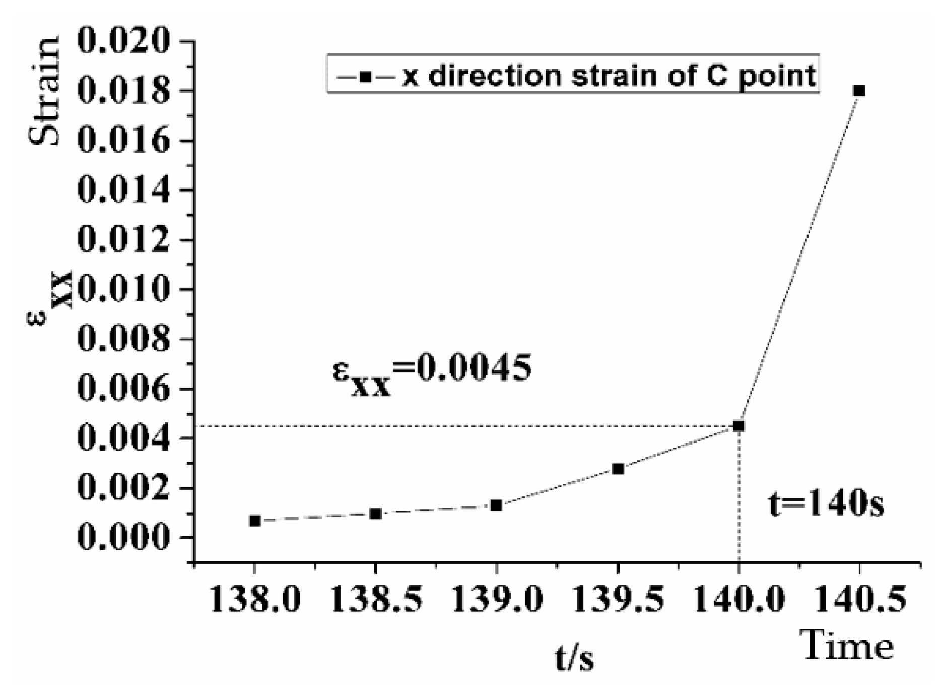 Applsci 10 01280 g009