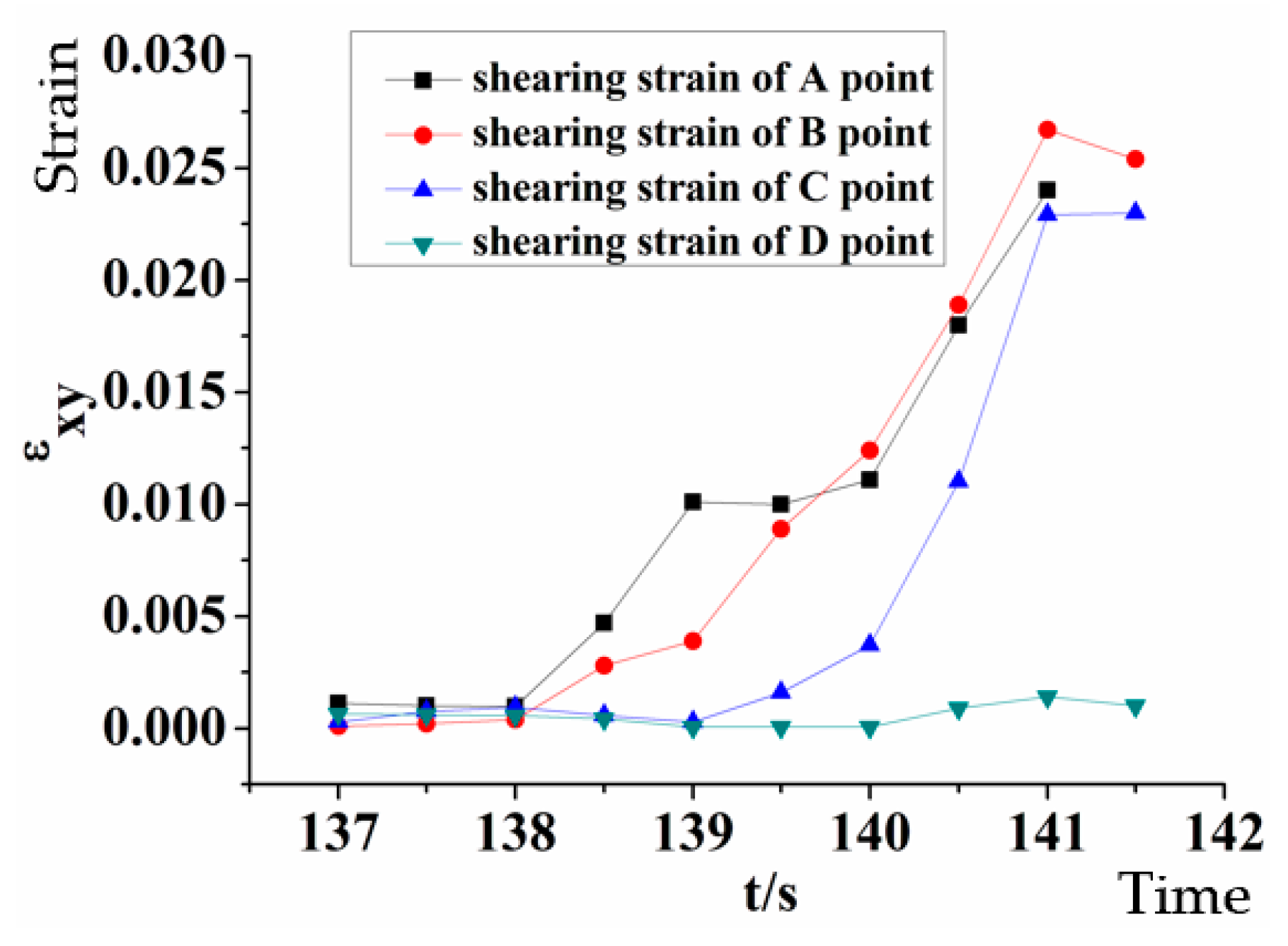 Applsci 10 01280 g010