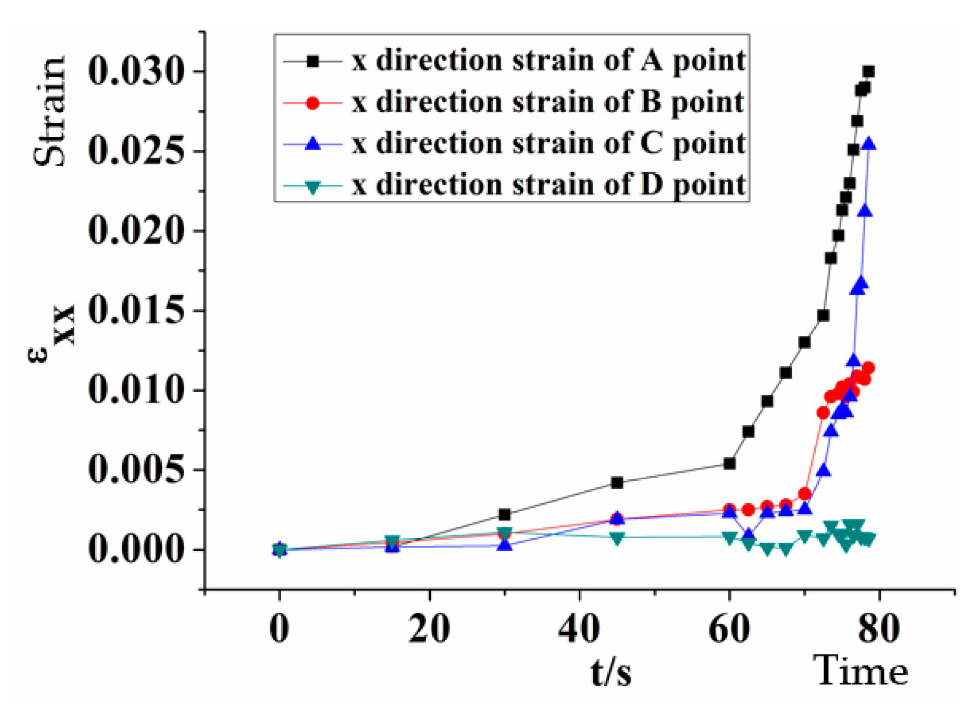 Applsci 10 01280 g013