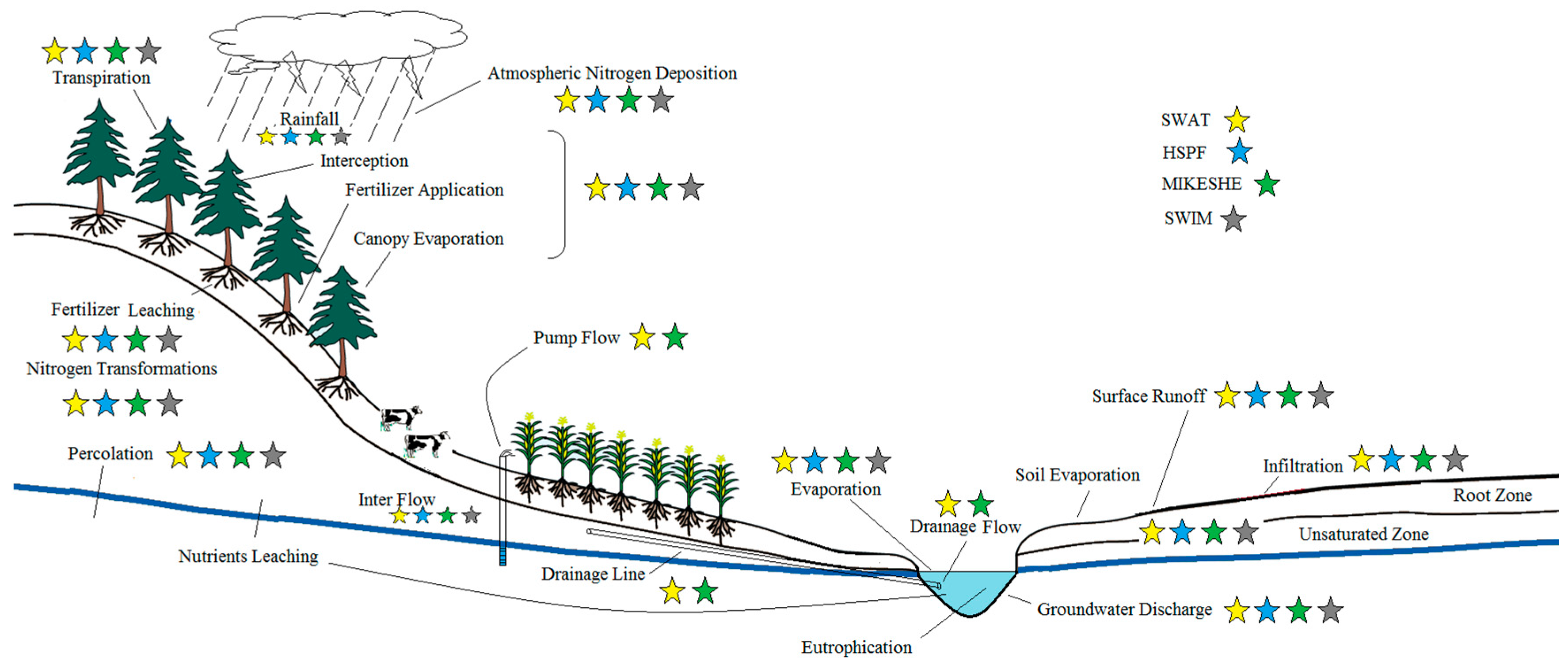 Hydrology, Free Full-Text