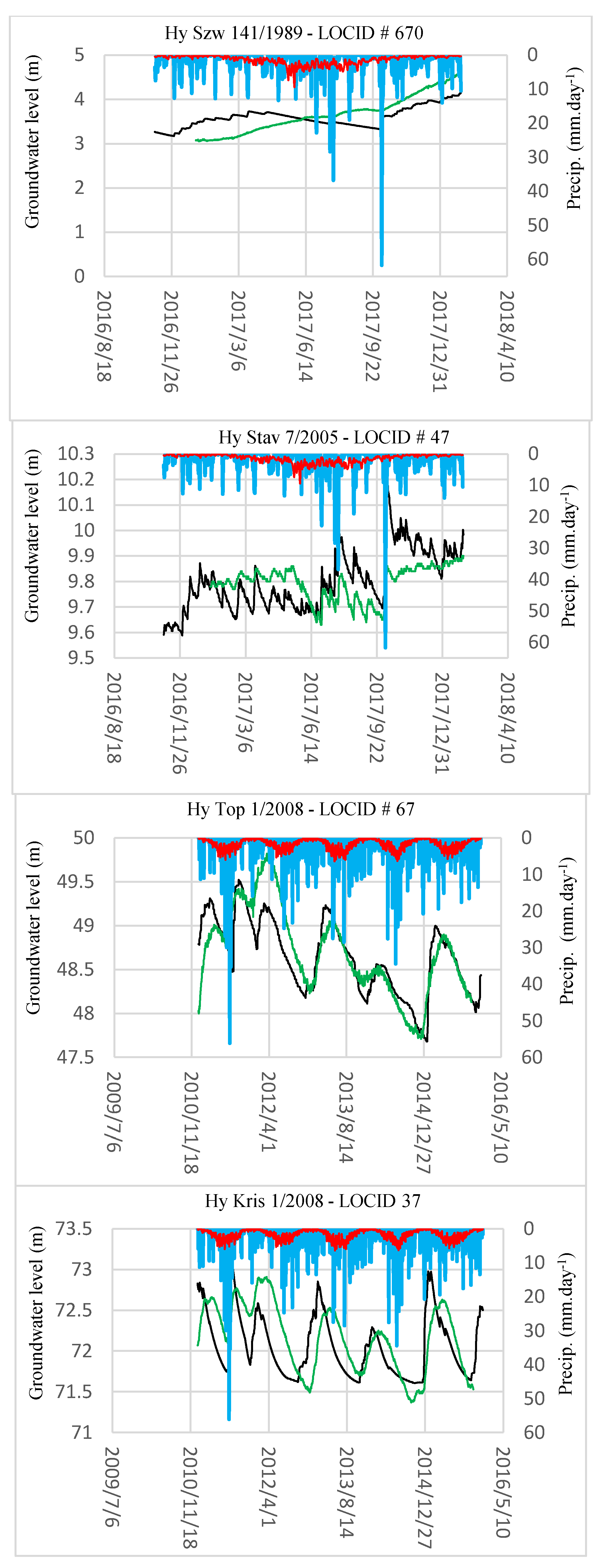 Applsci 10 01281 g010b