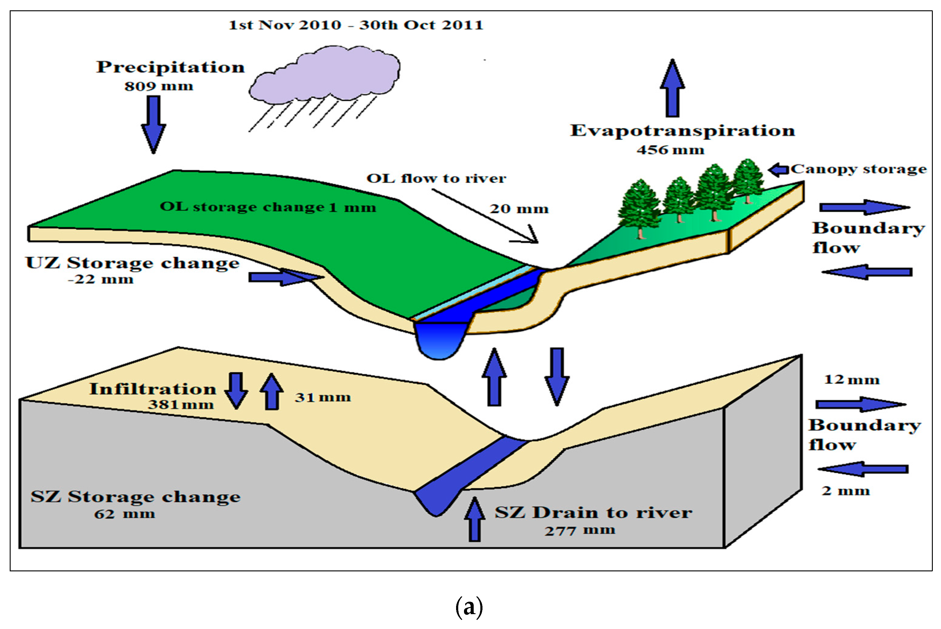 Applied Sciences Free FullText Suitability of a Coupled Hydrologic and Hydraulic Model to