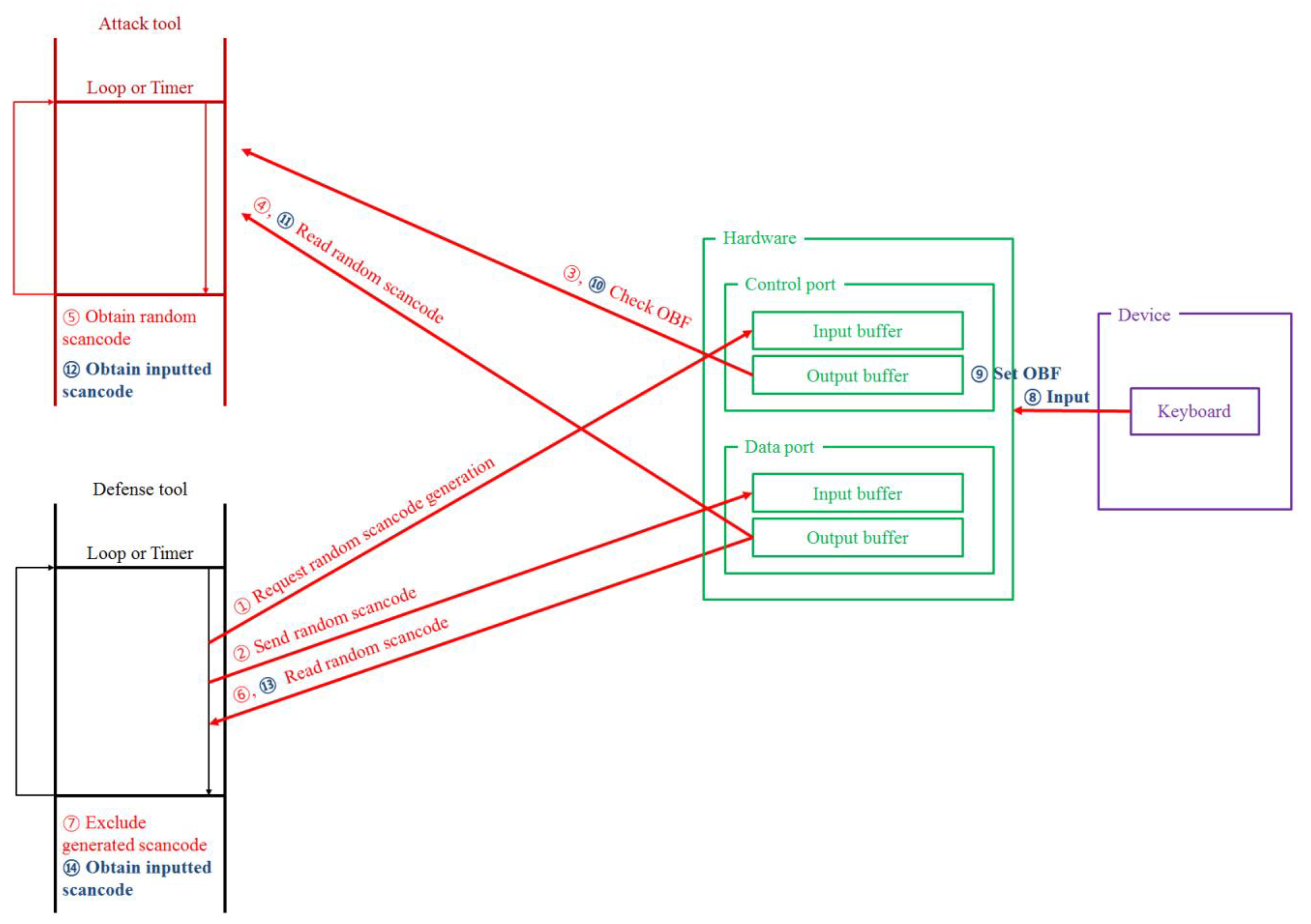 Applsci 10 01286 g002