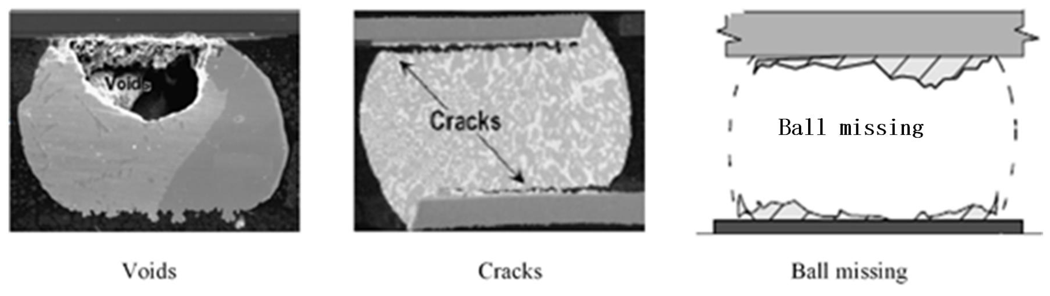 Applied Sciences Free FullText Simulation Research on Sparse