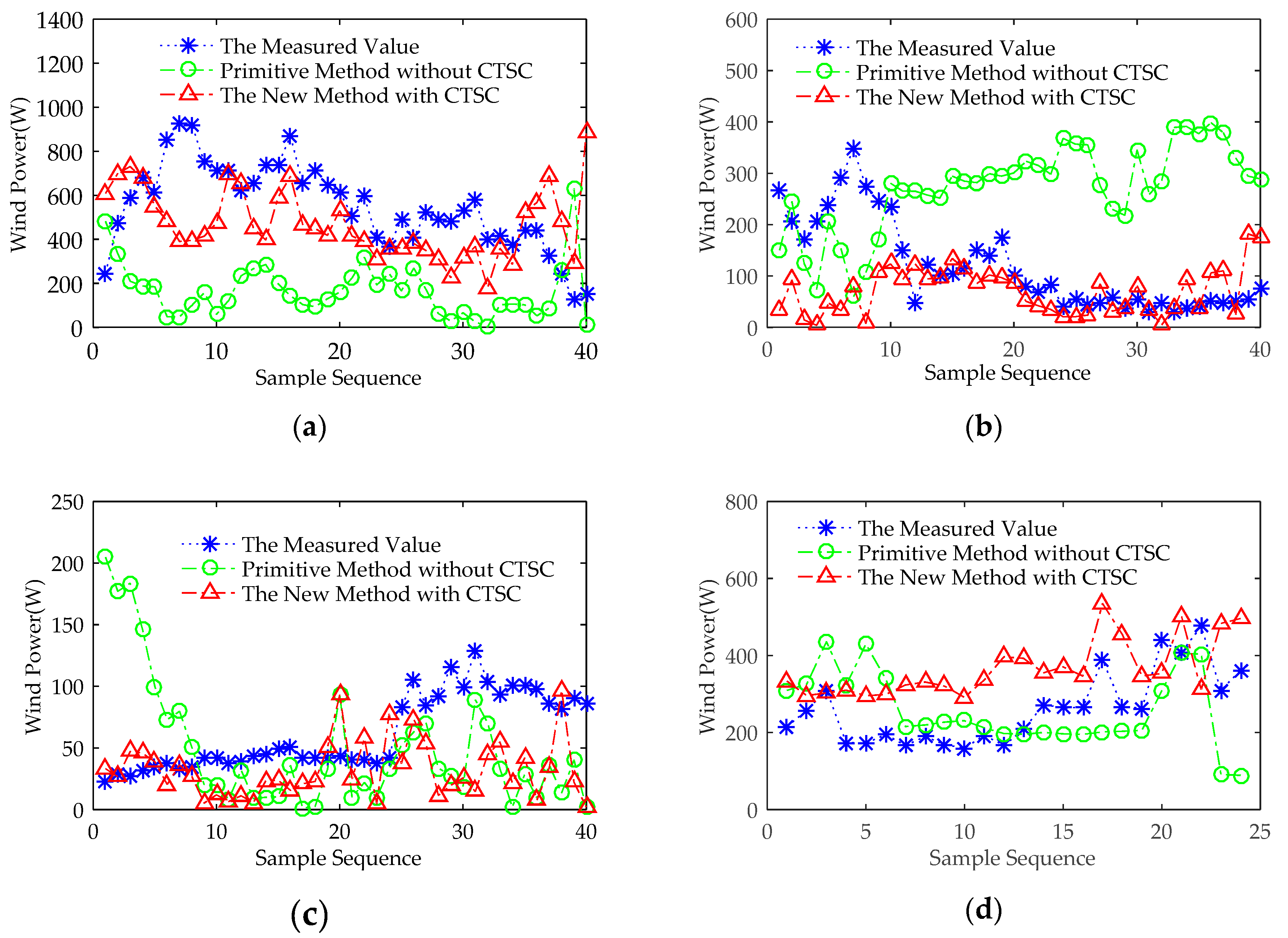 Applsci 10 01295 g003 550