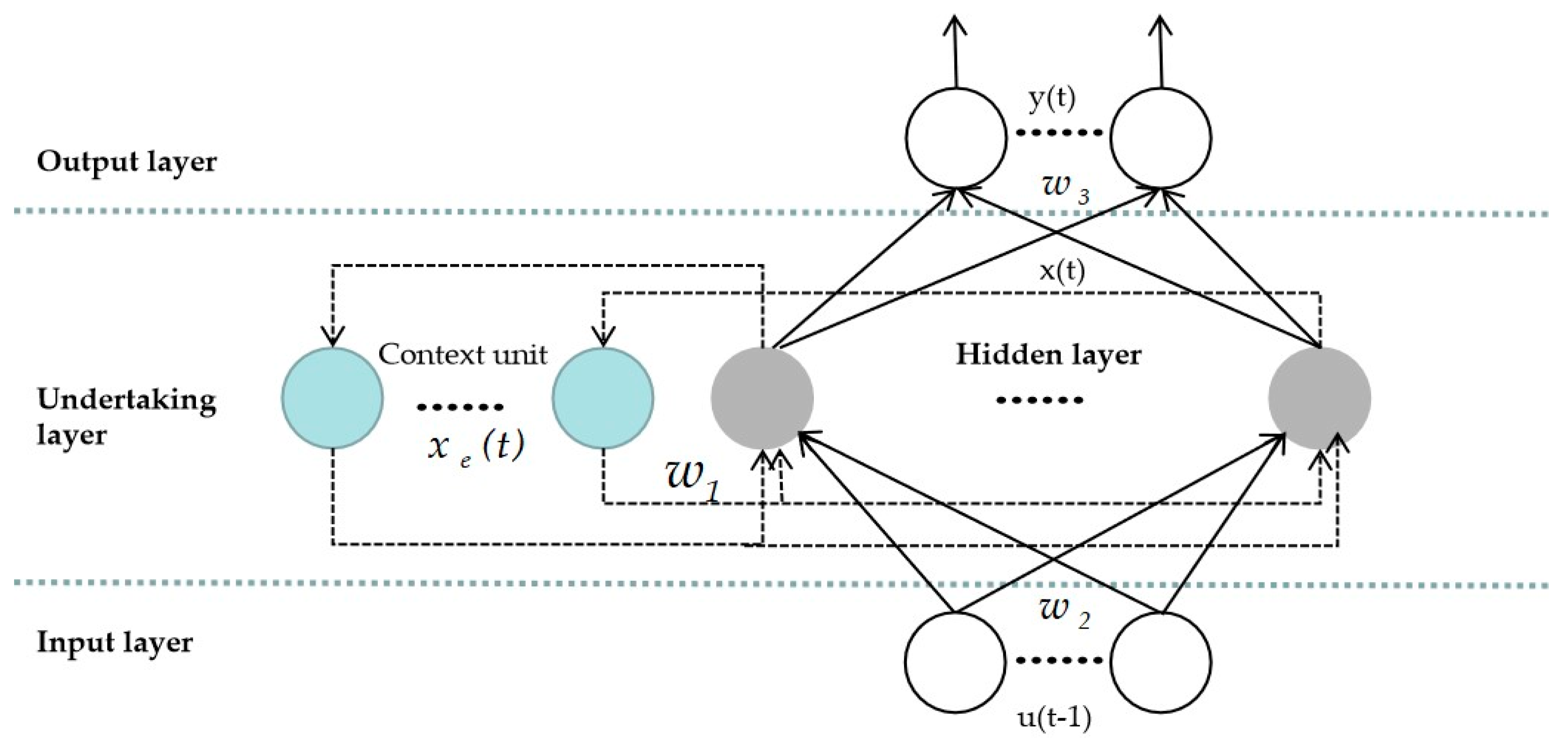 Applsci 10 01295 g004 550