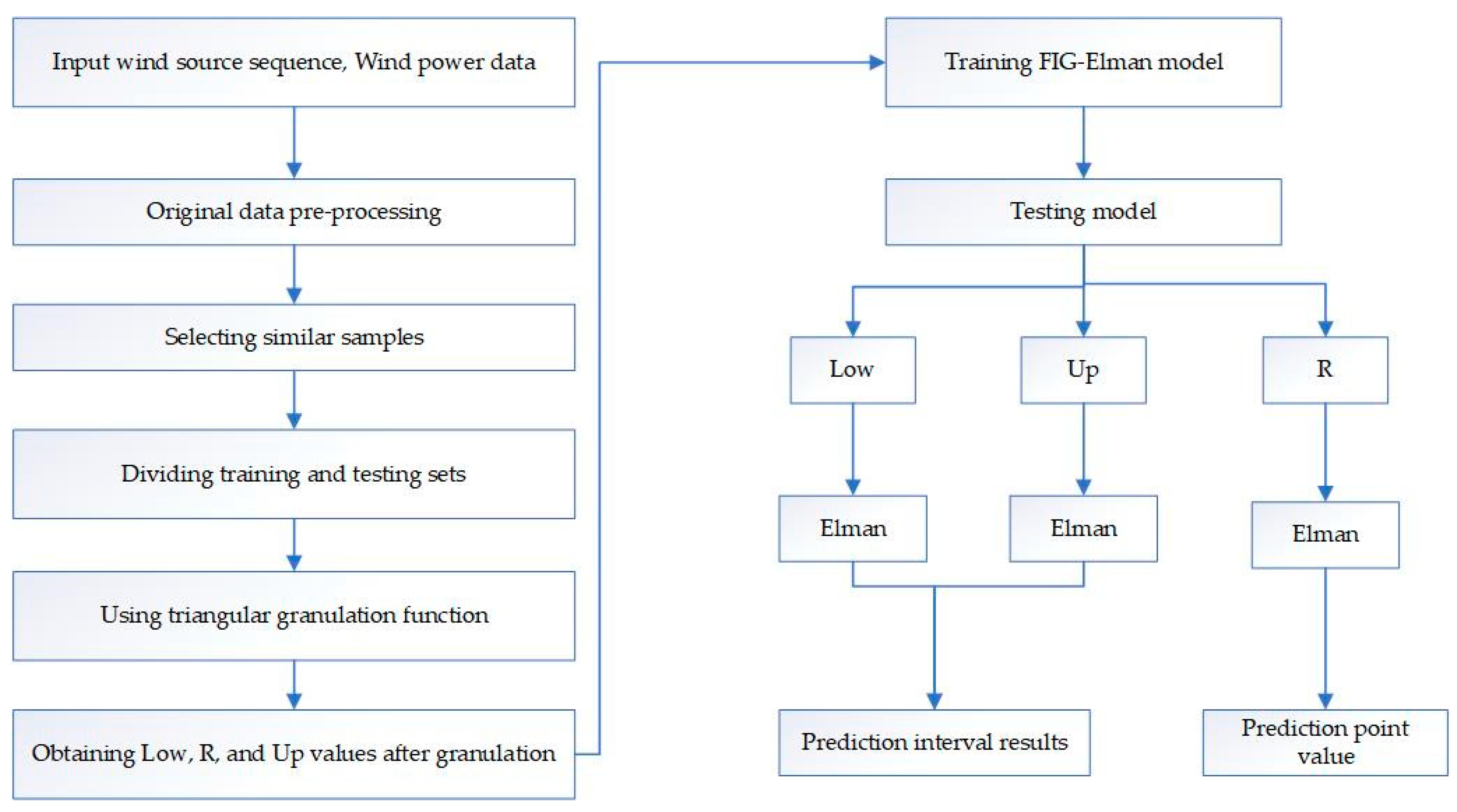 Applsci 10 01295 g005 550