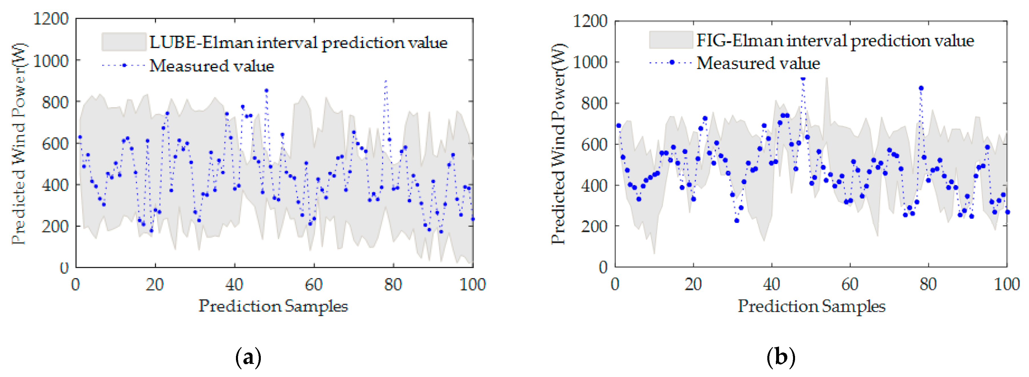 Applsci 10 01295 g006 550