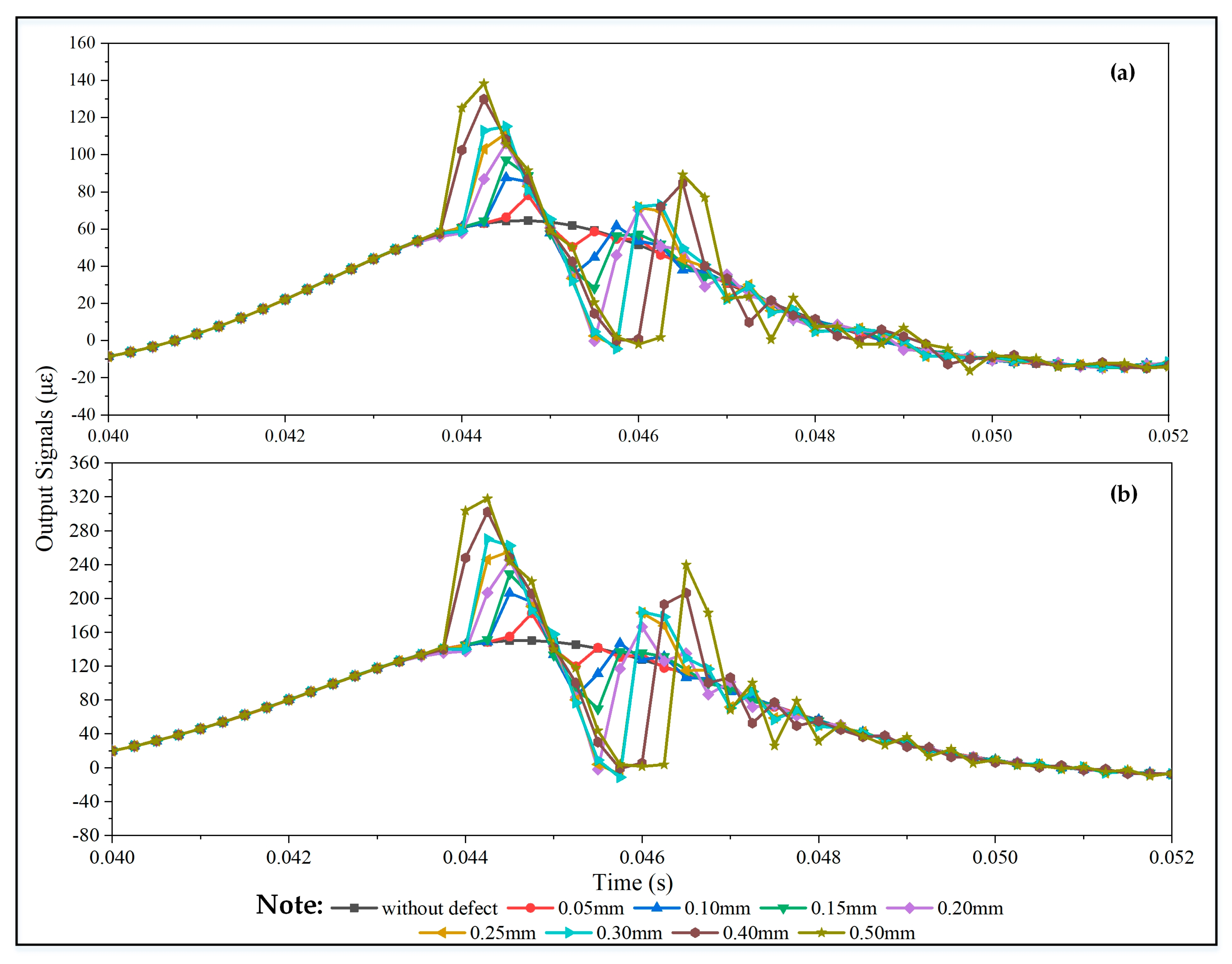 Applsci 10 01297 g007 Applsci 10 01297 g007