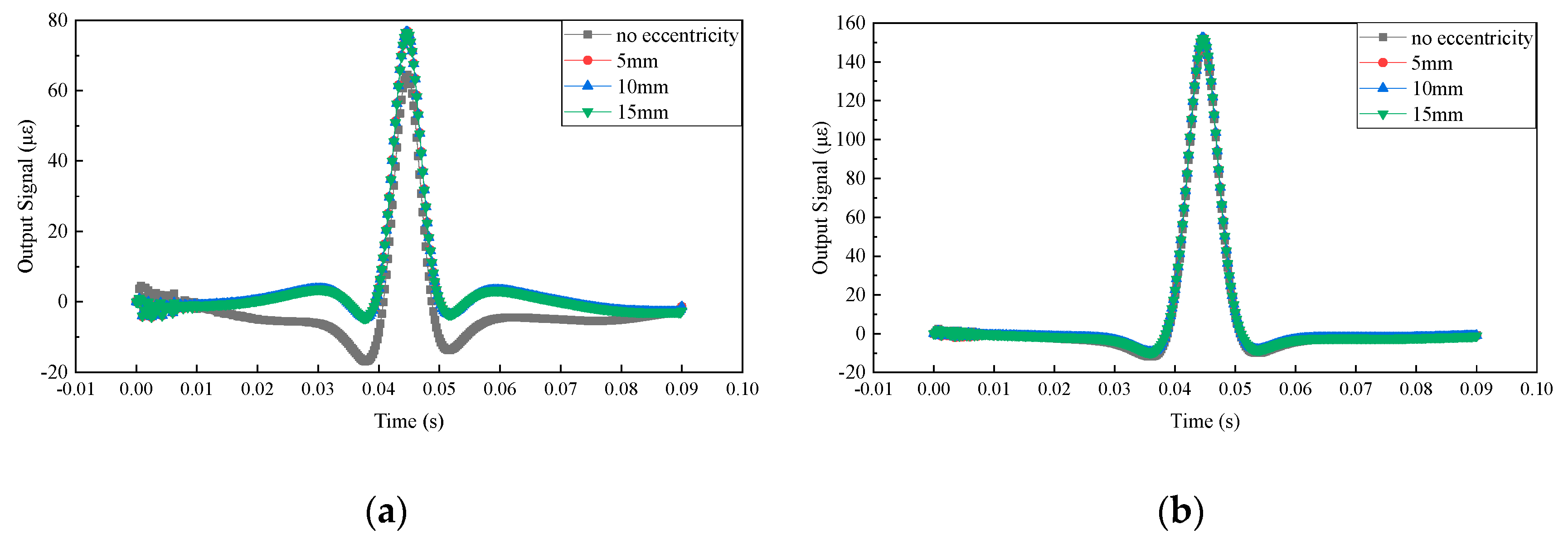 Applsci 10 01297 g009 Applsci 10 01297 g009
