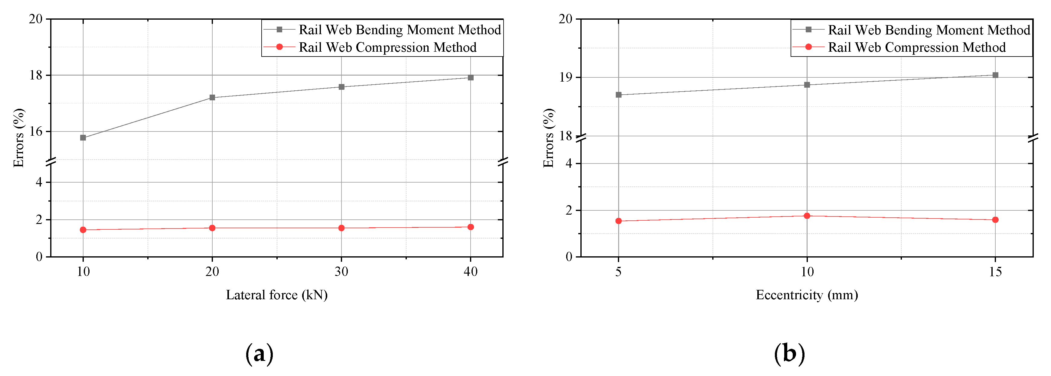 Applsci 10 01297 g010 Applsci 10 01297 g010