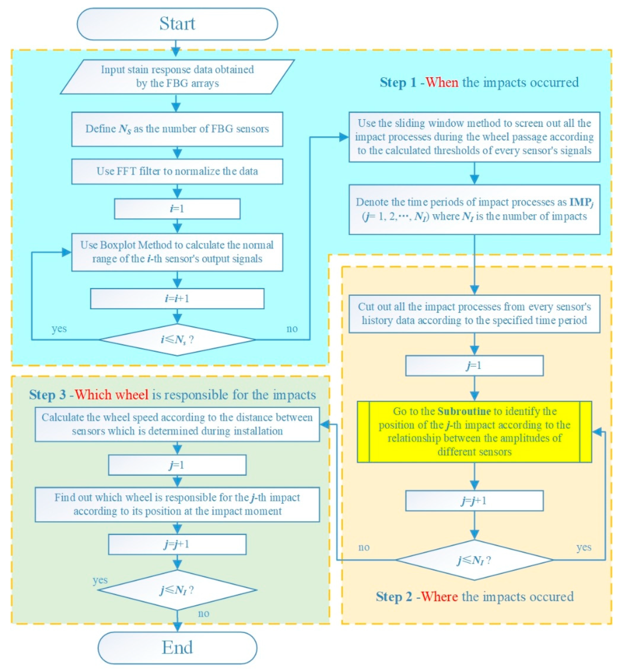 Applsci 10 01297 g016 Applsci 10 01297 g016