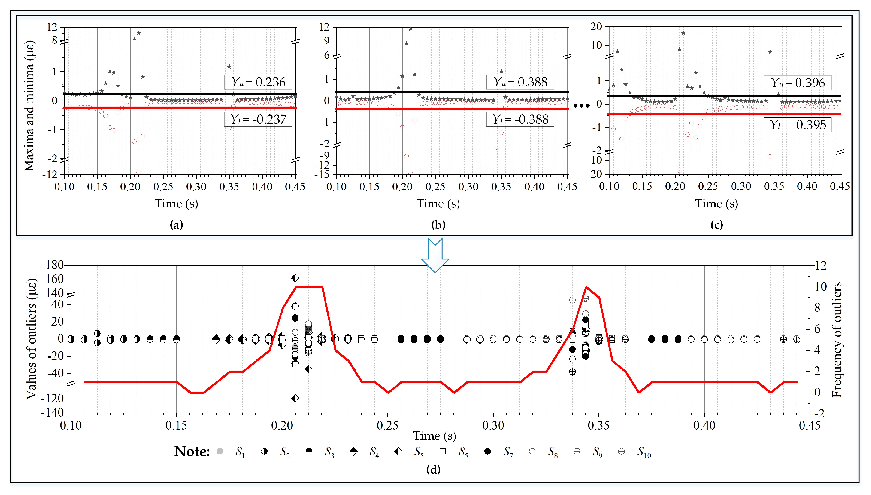 Applsci 10 01297 g018 Applsci 10 01297 g018