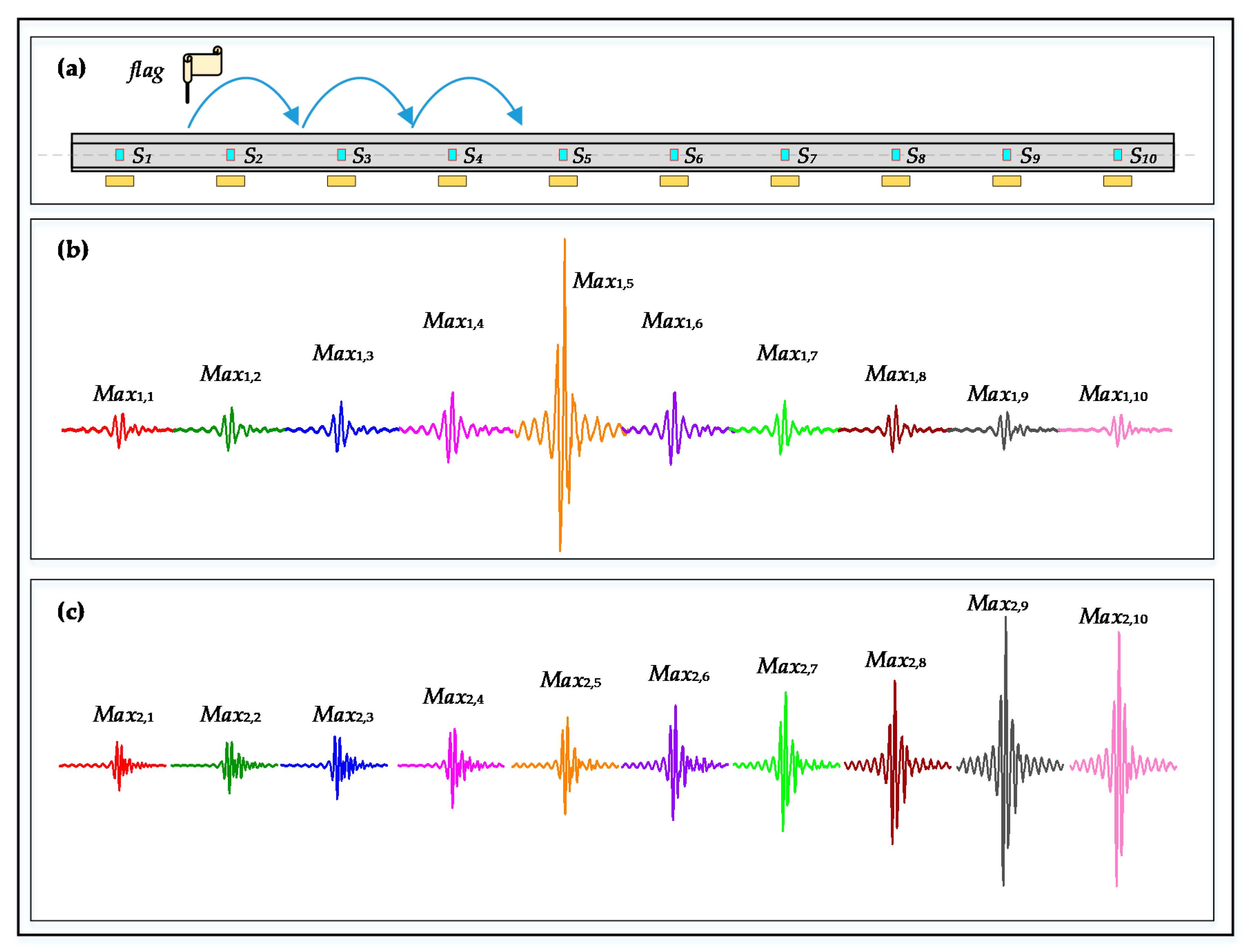 Applsci 10 01297 g019 Applsci 10 01297 g019