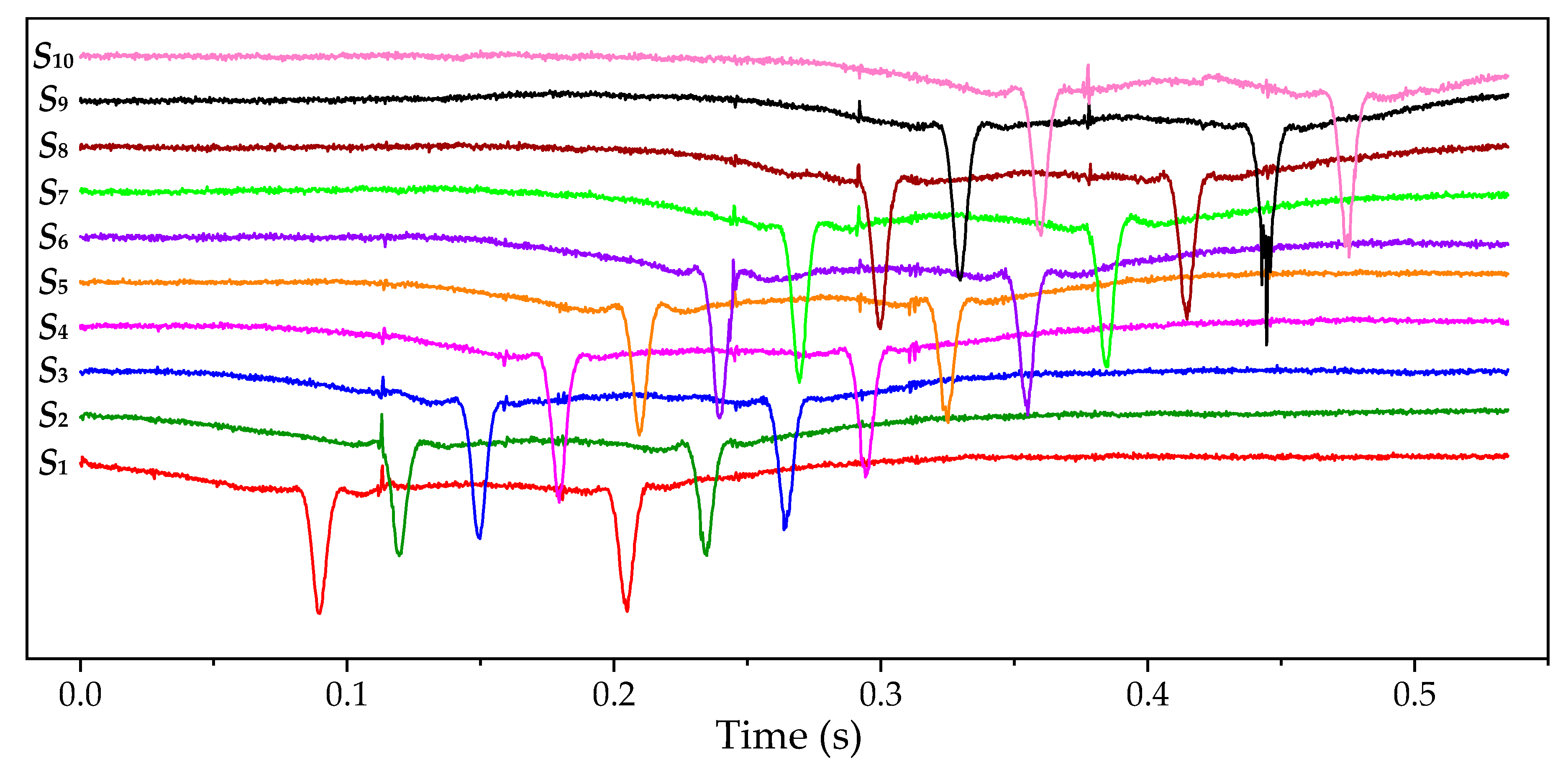 Applsci 10 01297 g021 Applsci 10 01297 g021