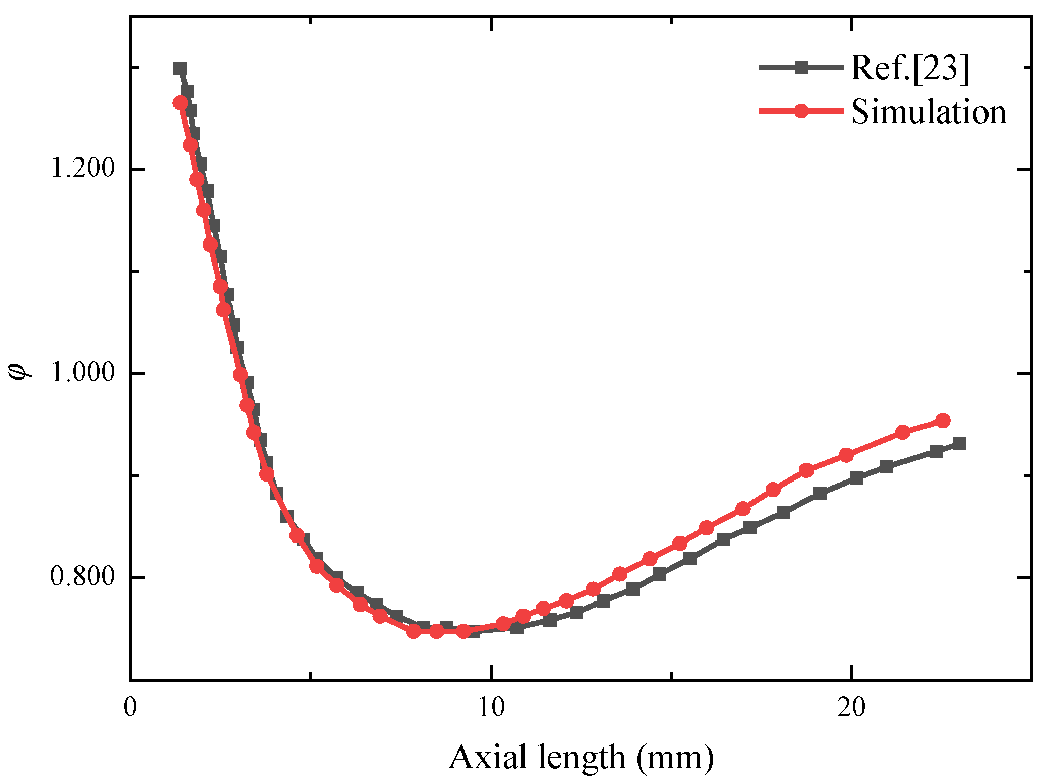 Applsci 10 01298 g003