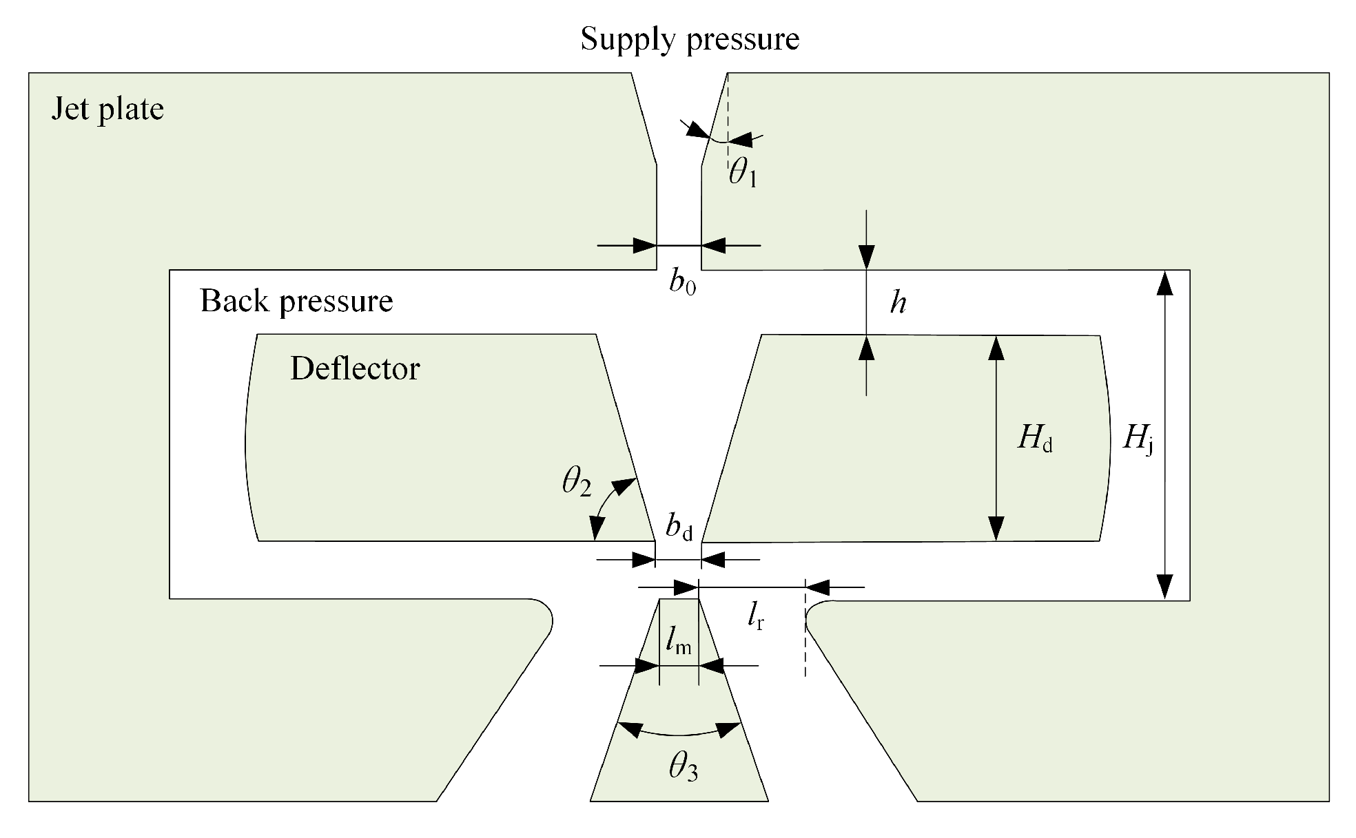 Applsci 10 01299 g004 550