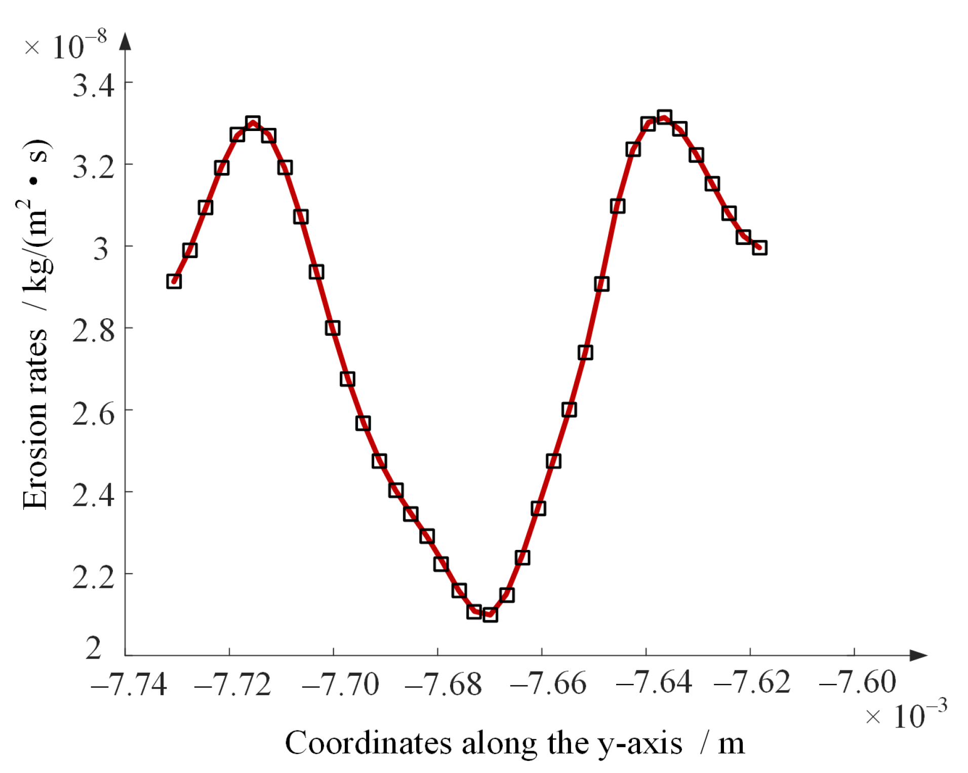 Applsci 10 01299 g017 550