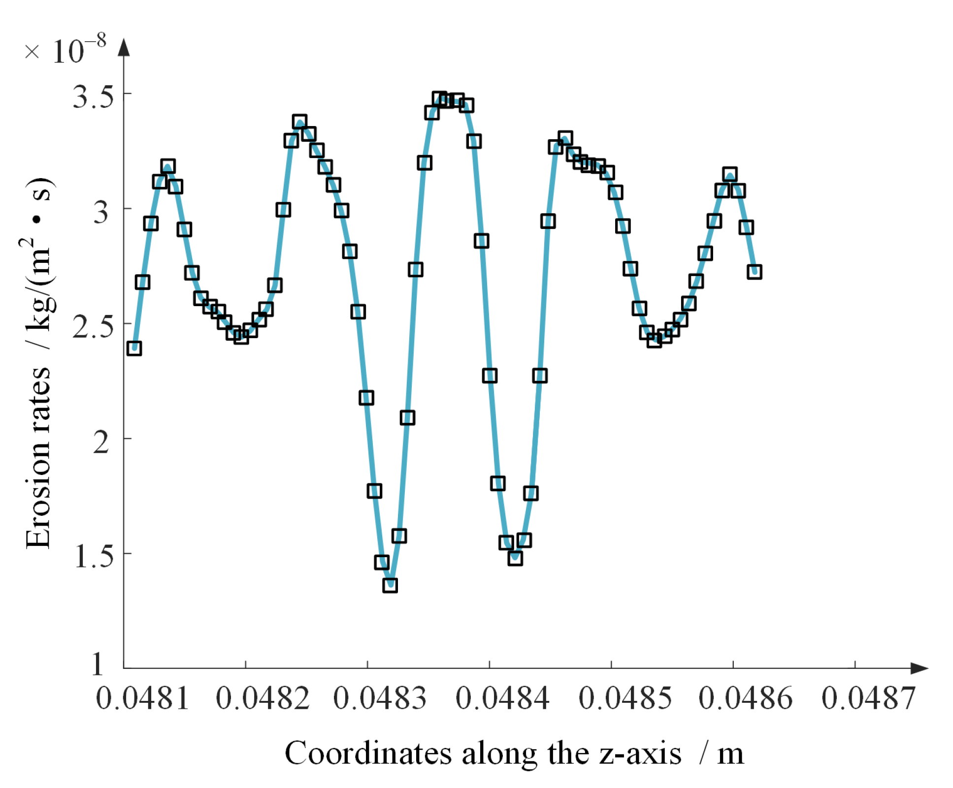 Applsci 10 01299 g018 550