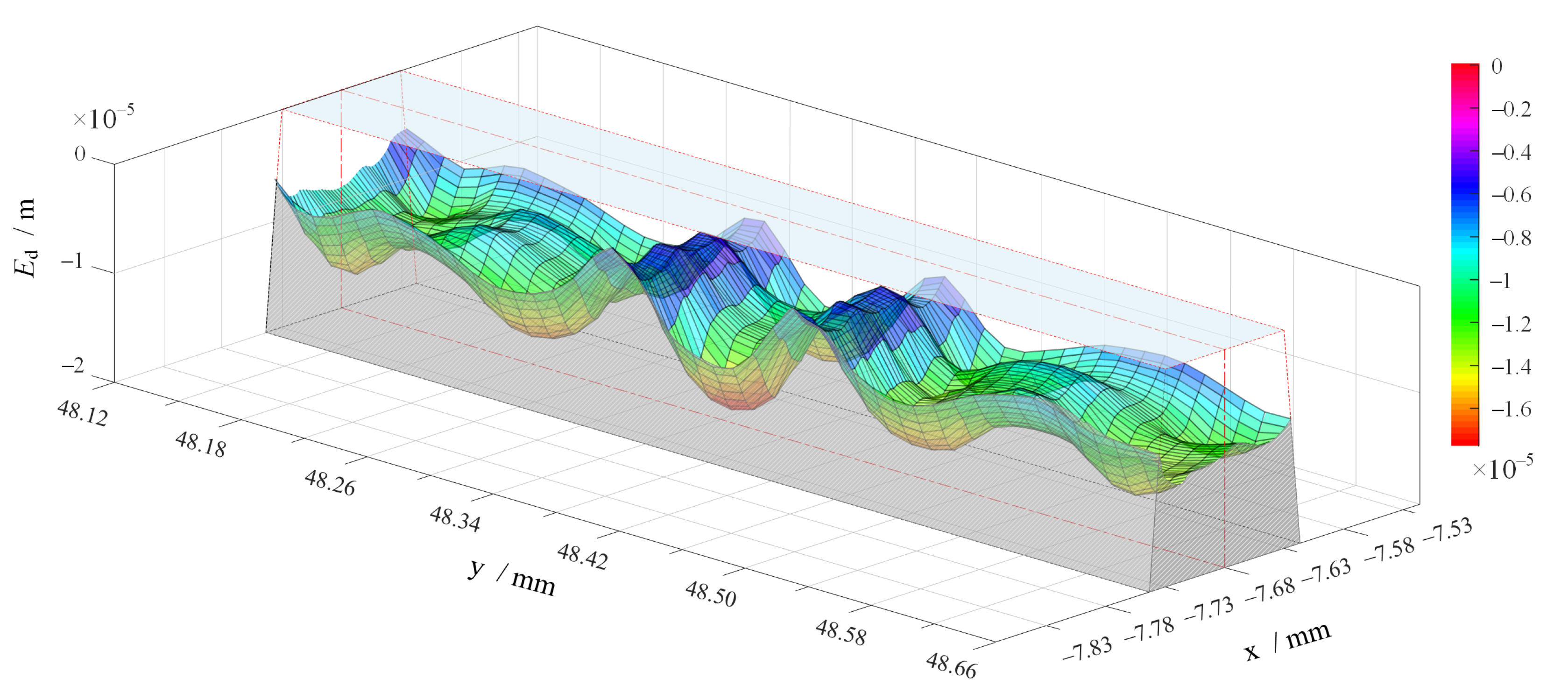 Applsci 10 01299 g020 550