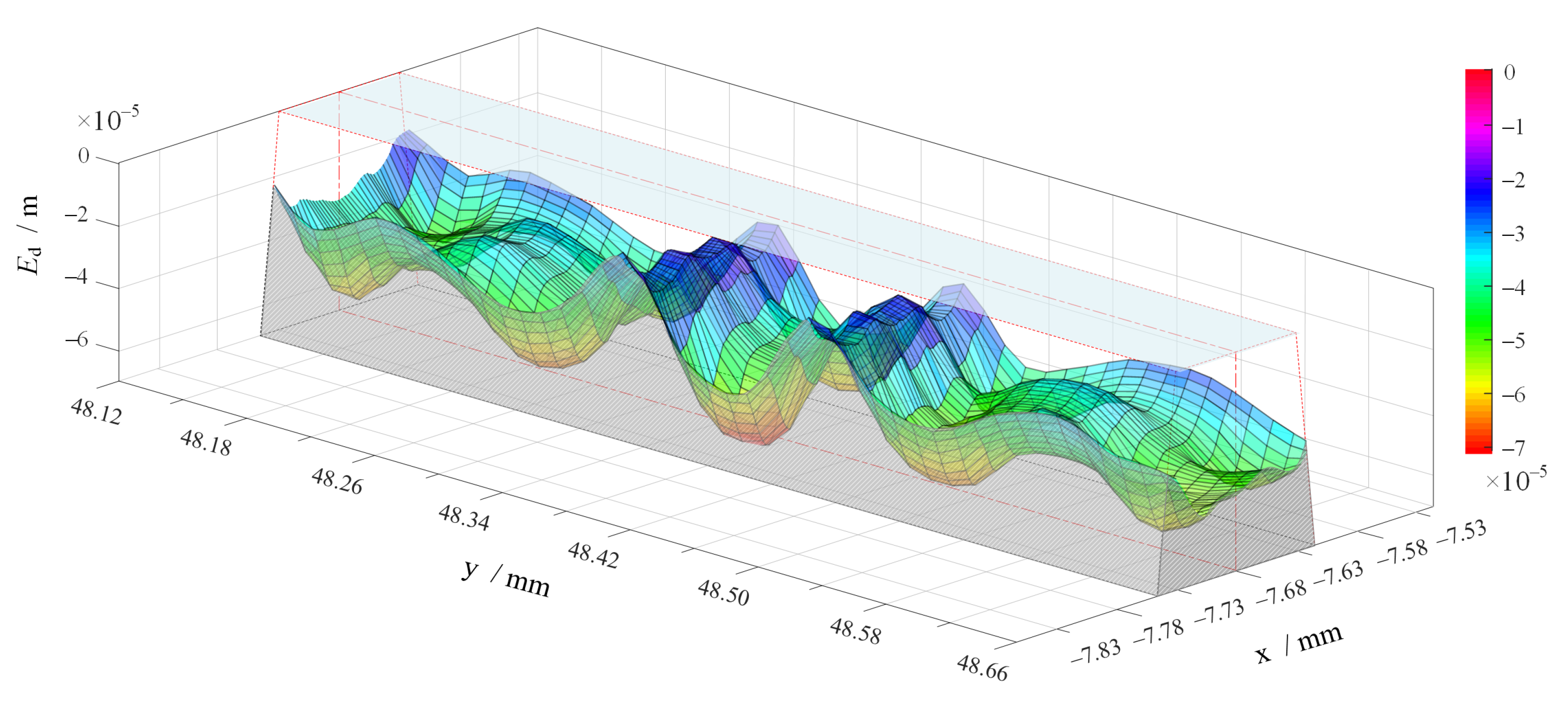 Applsci 10 01299 g021 550