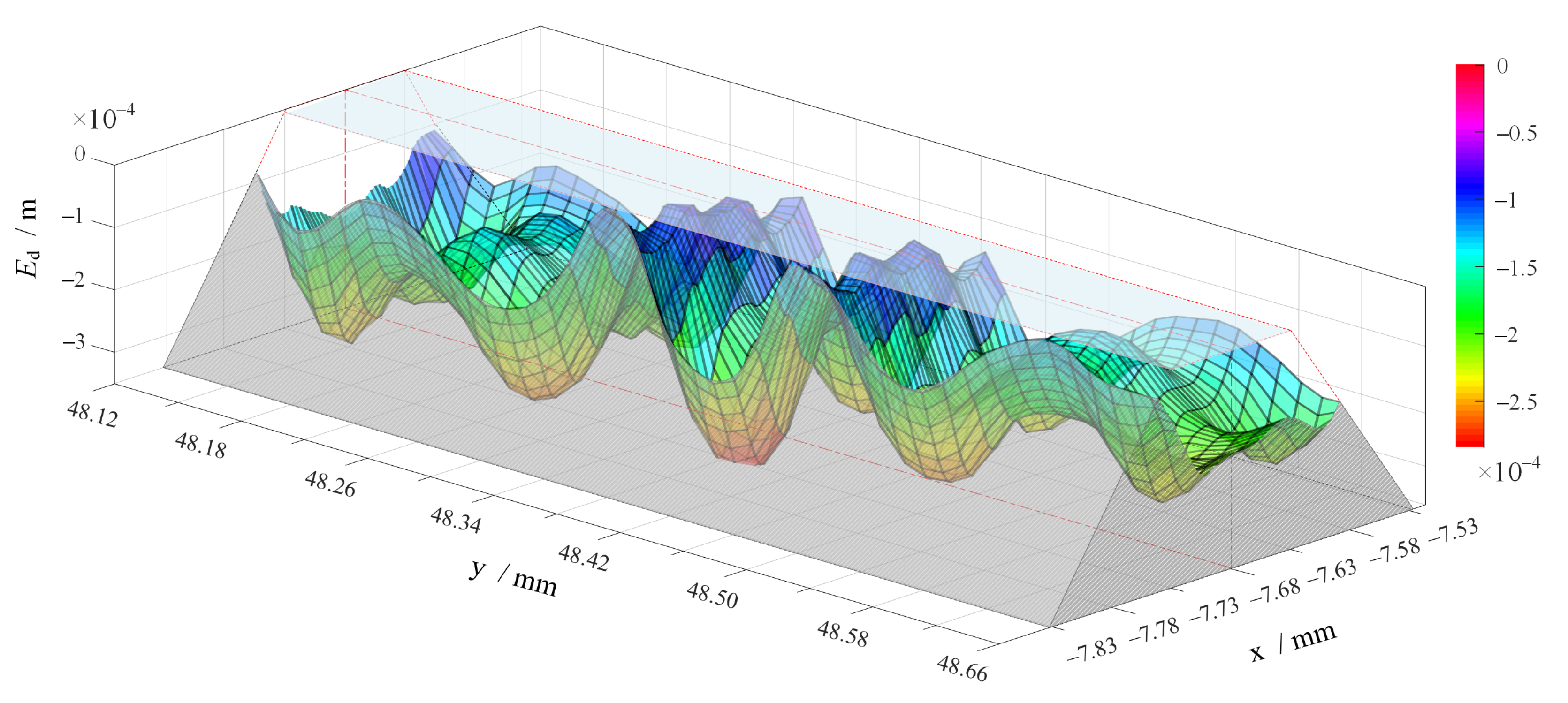 Applsci 10 01299 g022 550