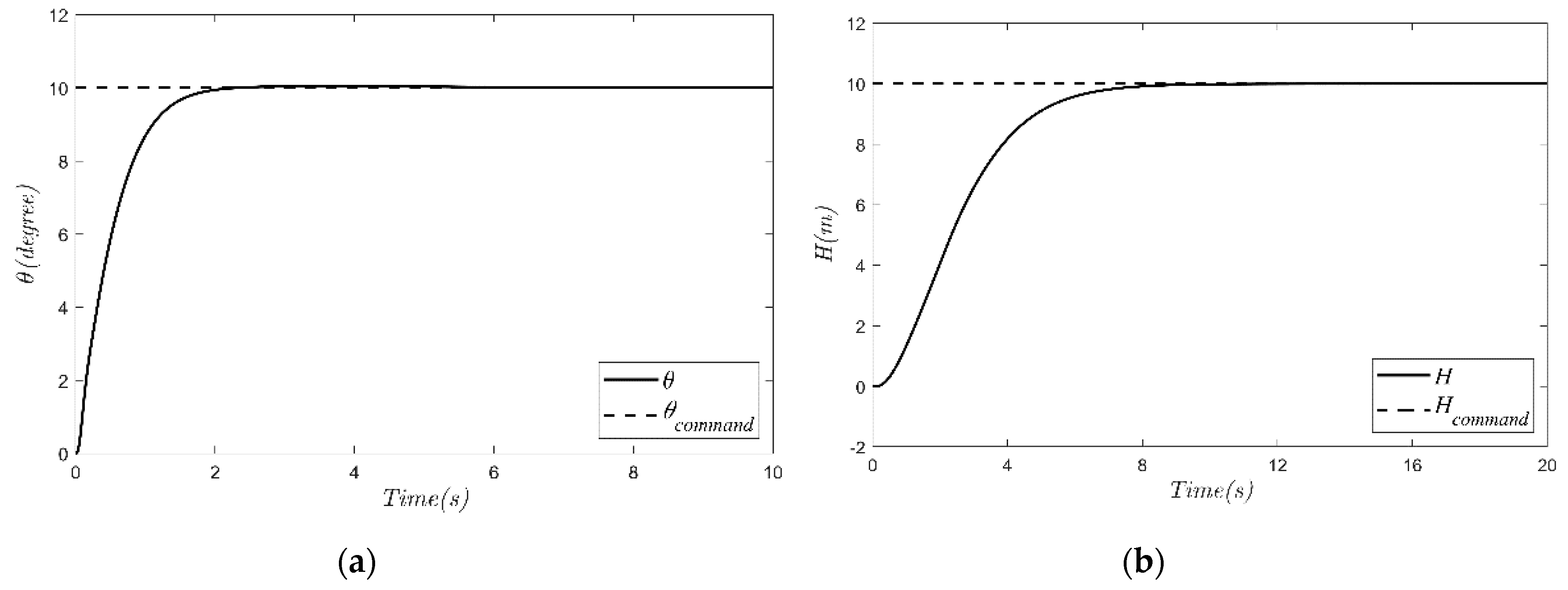 Applsci 10 01300 g013 Applsci 10 01300 g013