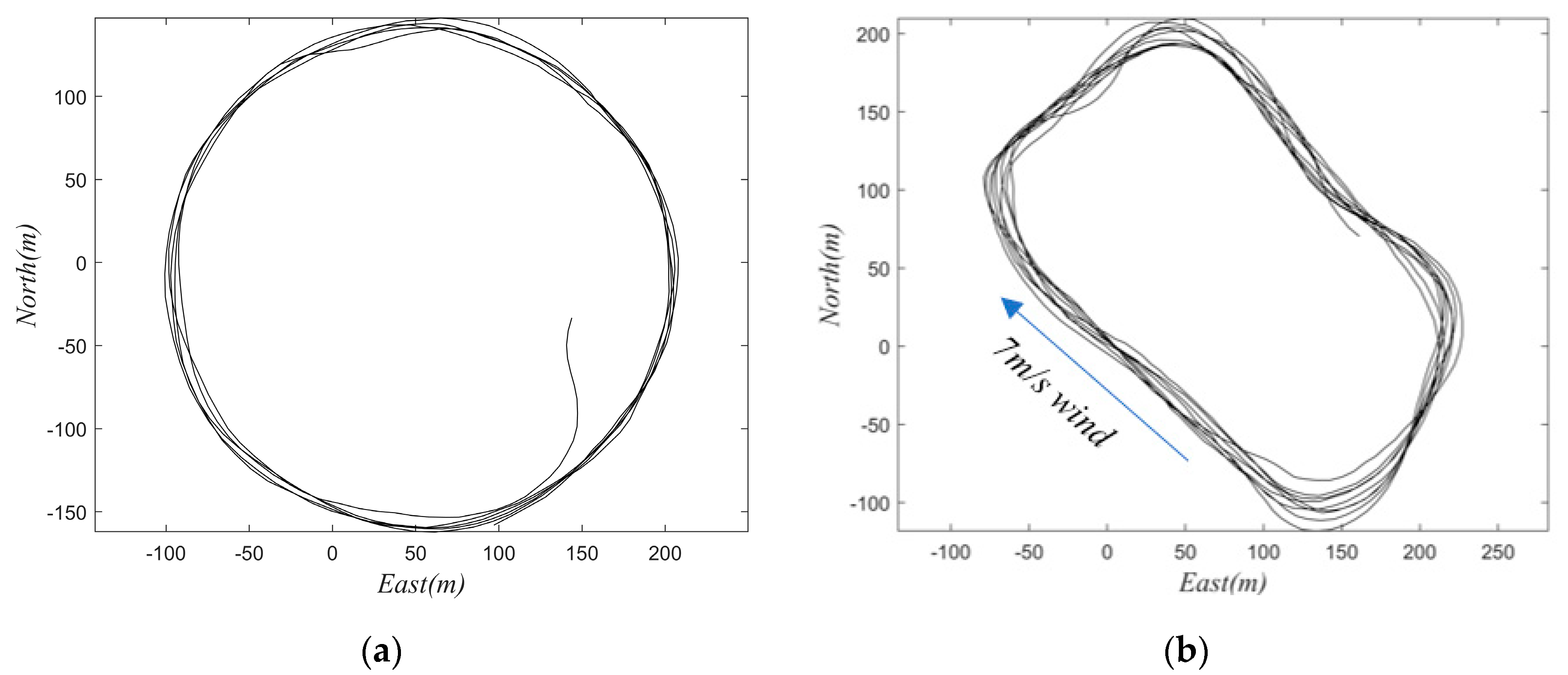 Applsci 10 01300 g018 Applsci 10 01300 g018
