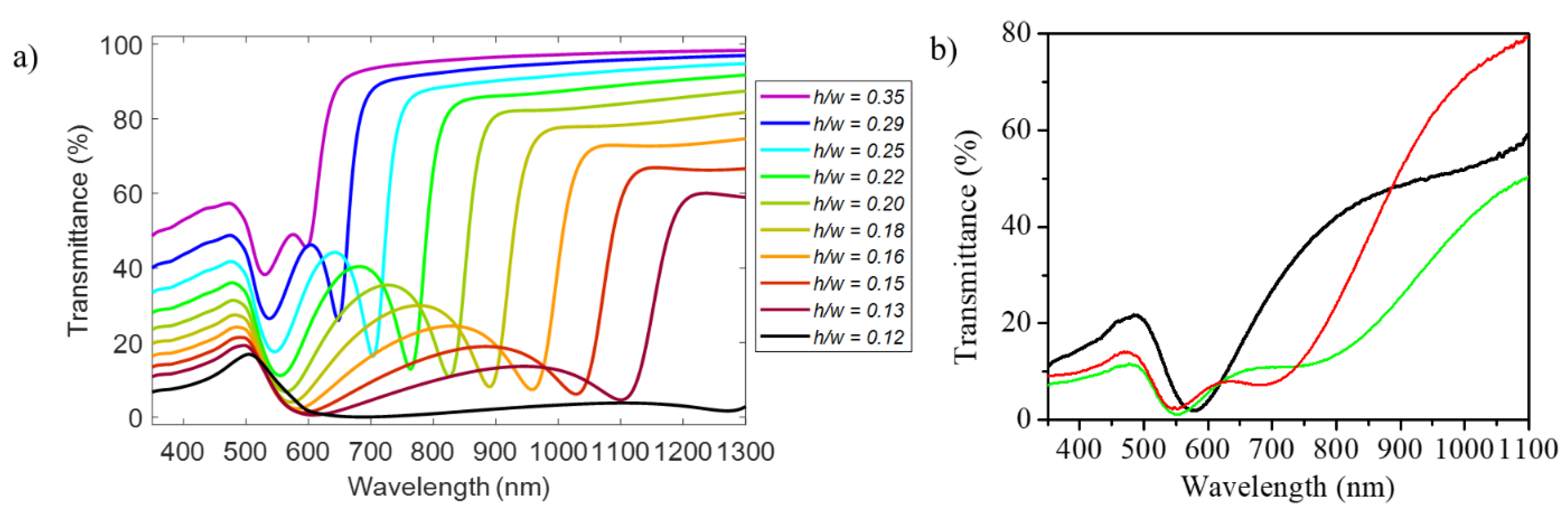 Applsci 10 01301 g004
