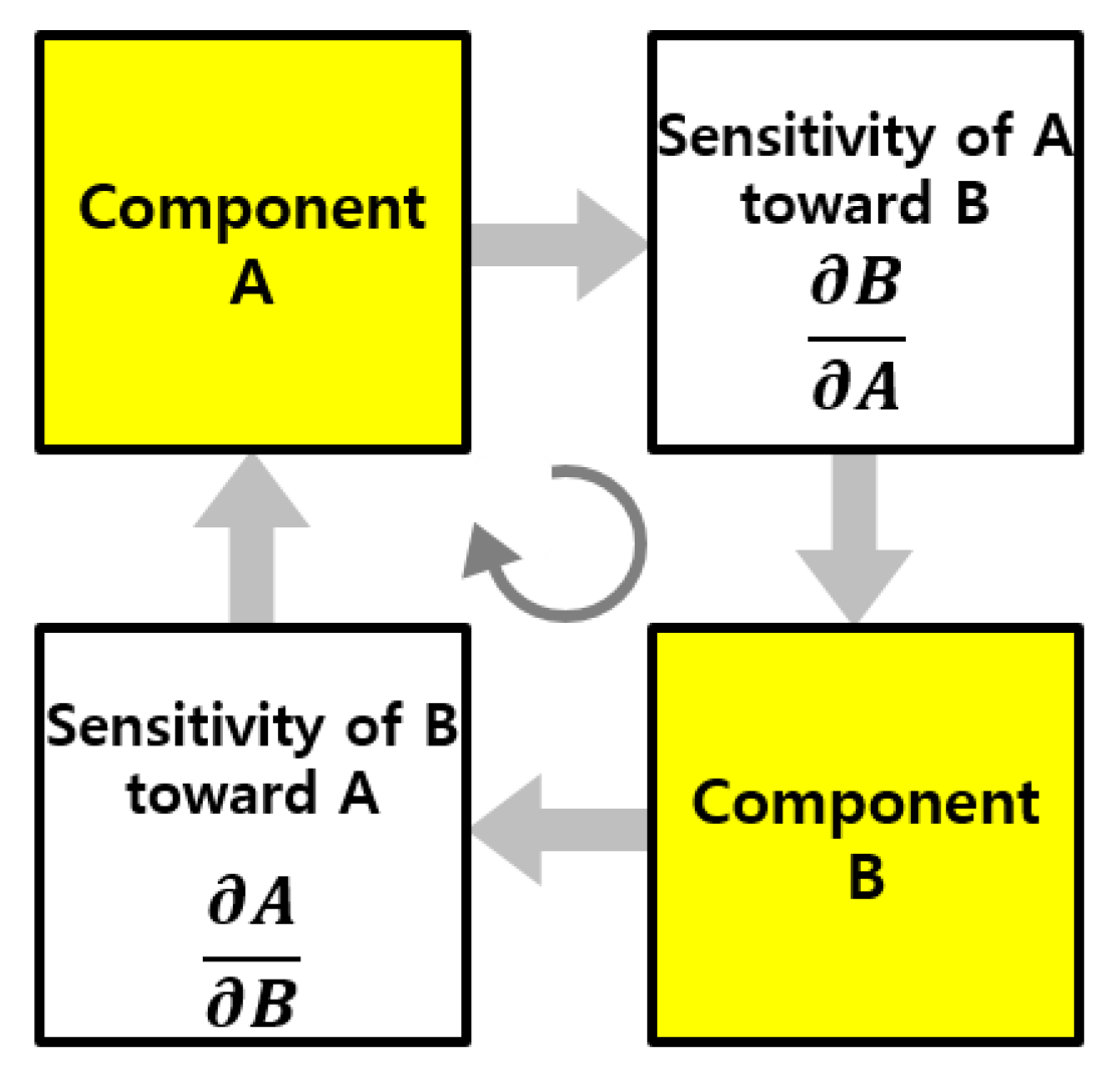 Applsci 10 01302 g011