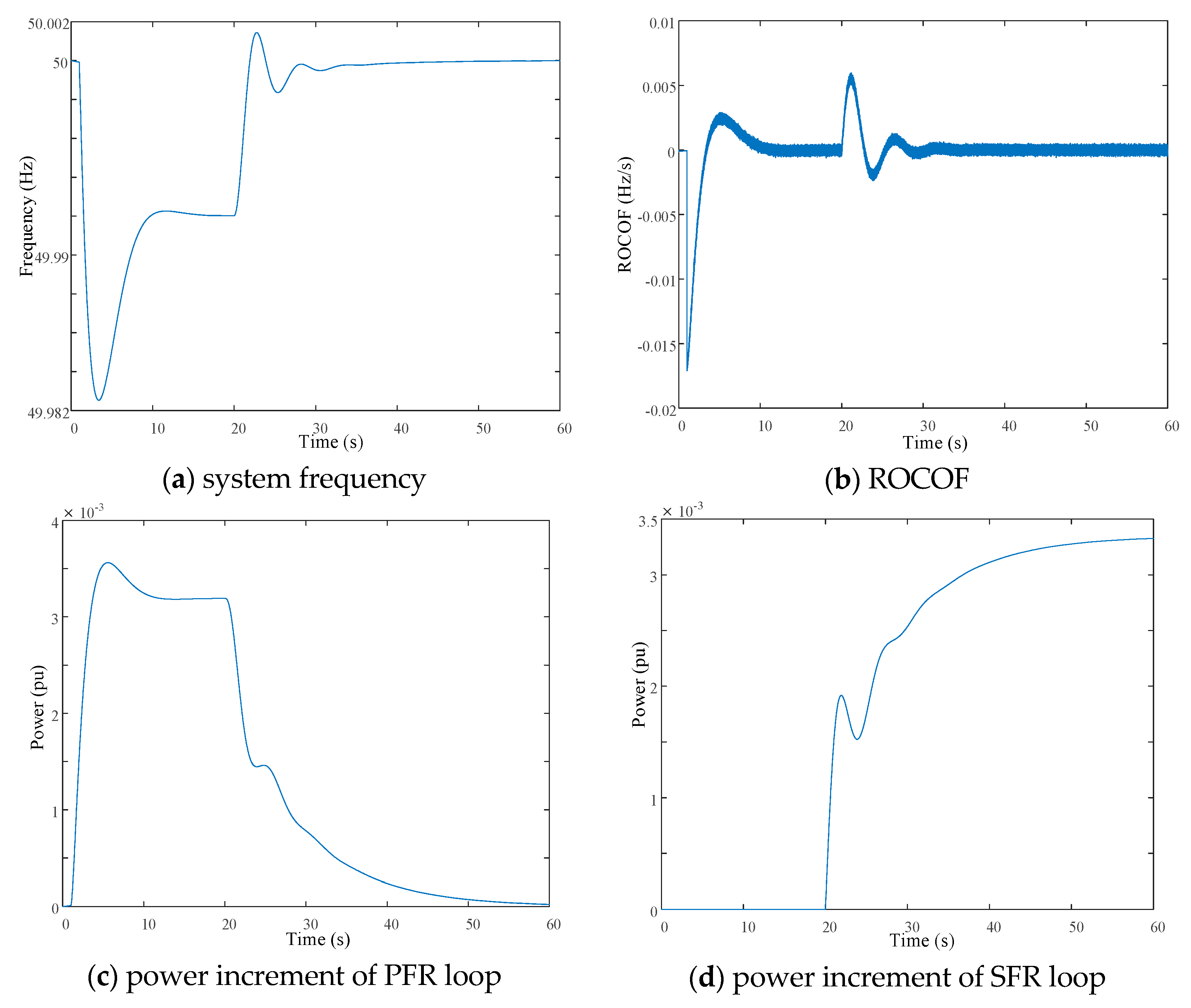 Applsci 10 01303 g009