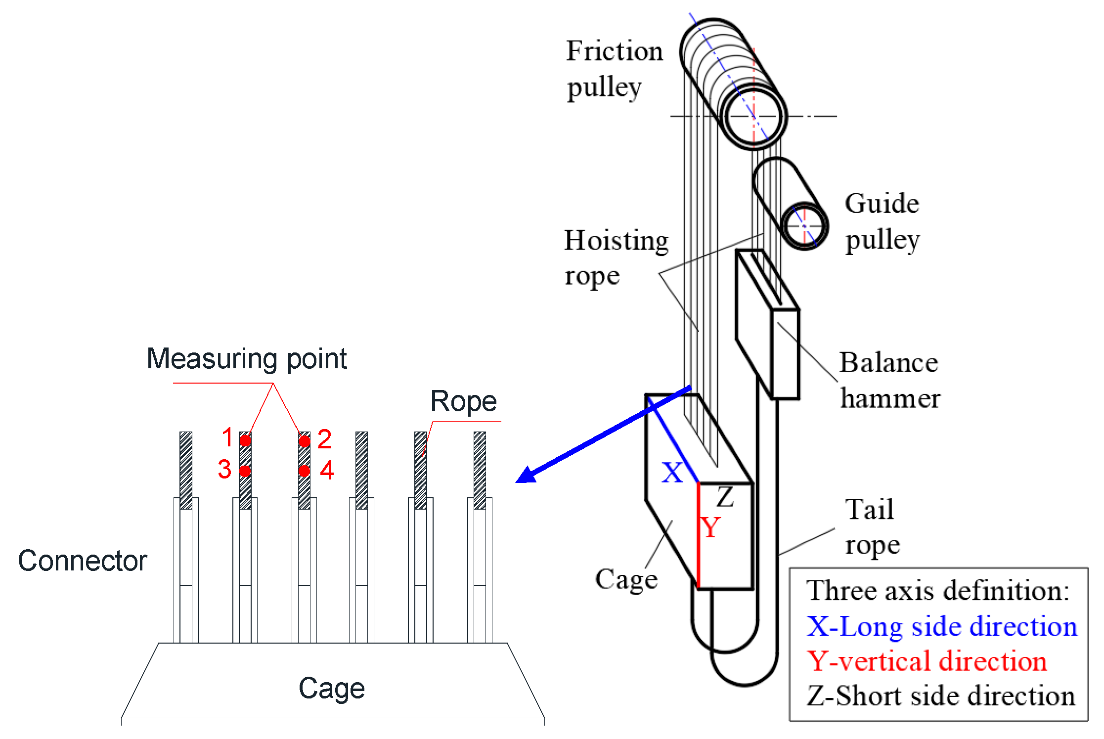 Applsci 10 01305 g005 Applsci 10 01305 g005