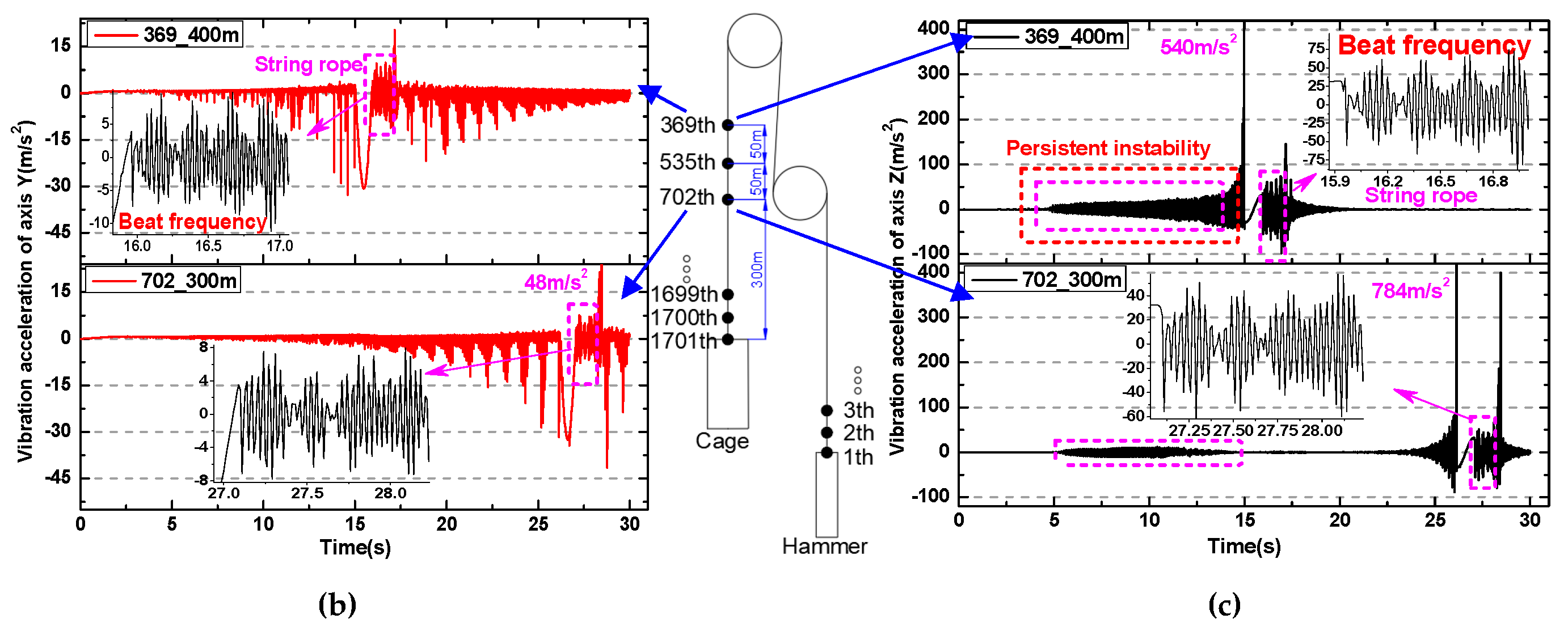 Applsci 10 01305 g012b Applsci 10 01305 g012b