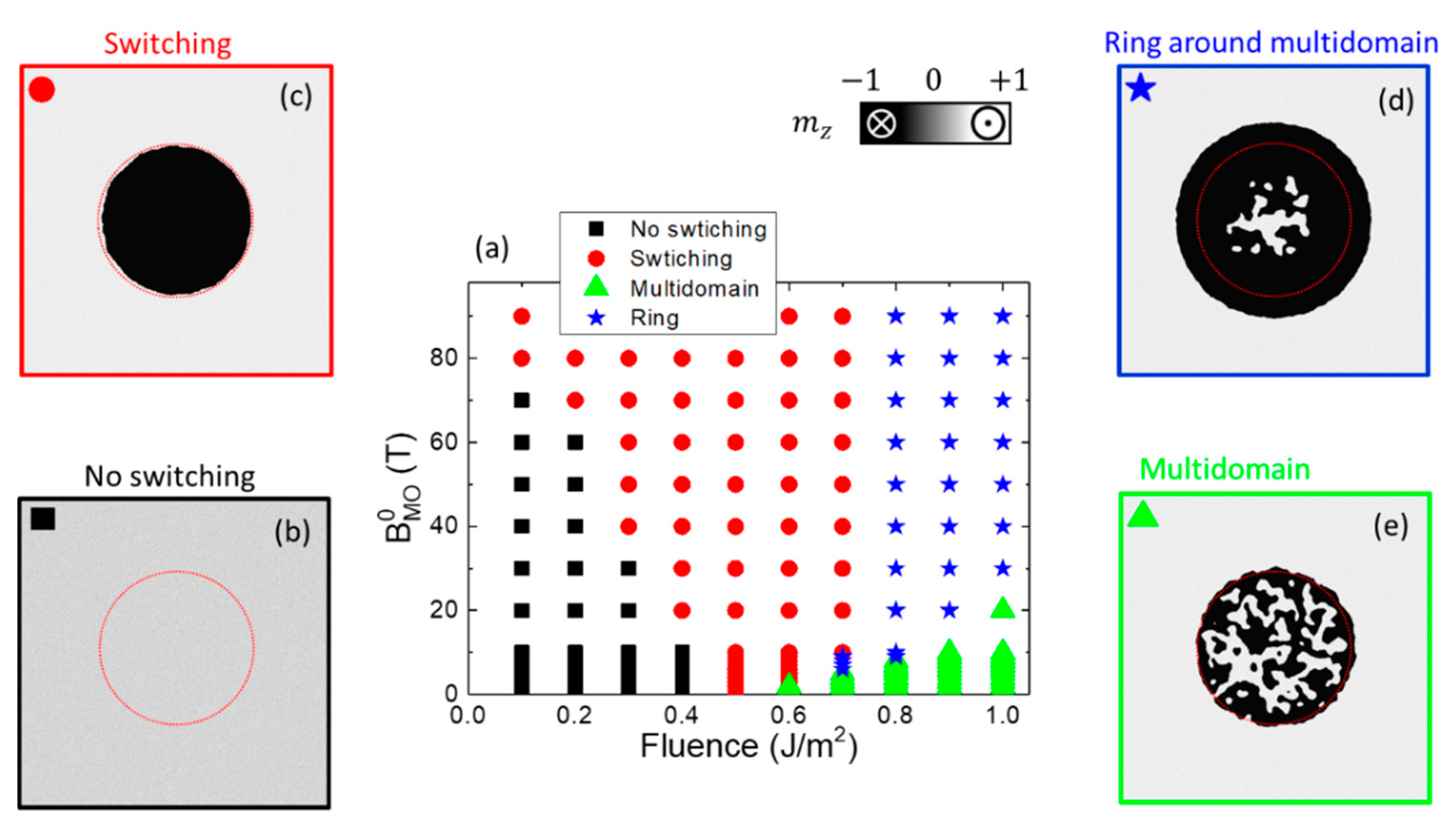 Applsci 10 01307 g003 Applsci 10 01307 g003