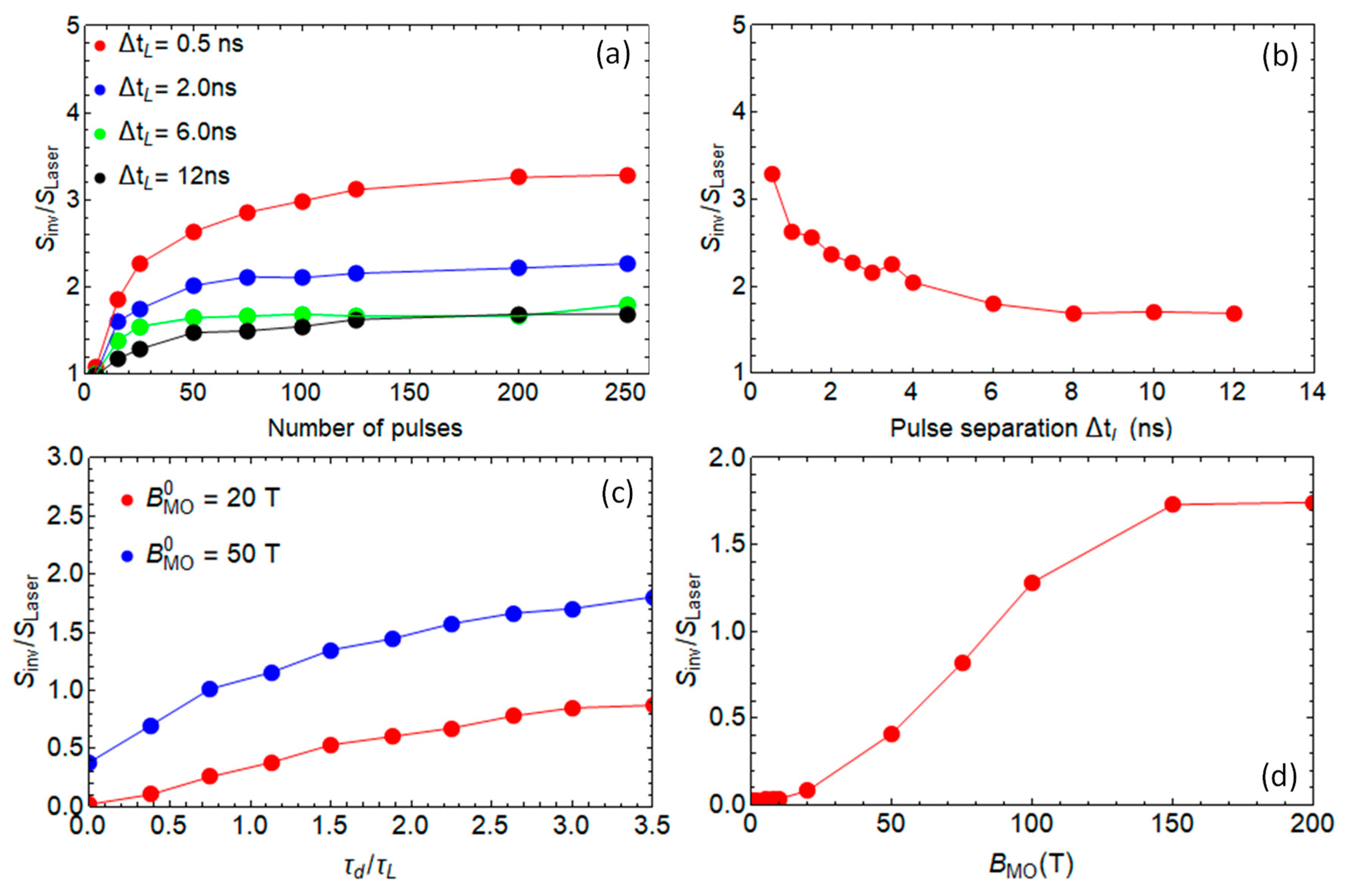 Applsci 10 01307 g004 Applsci 10 01307 g004