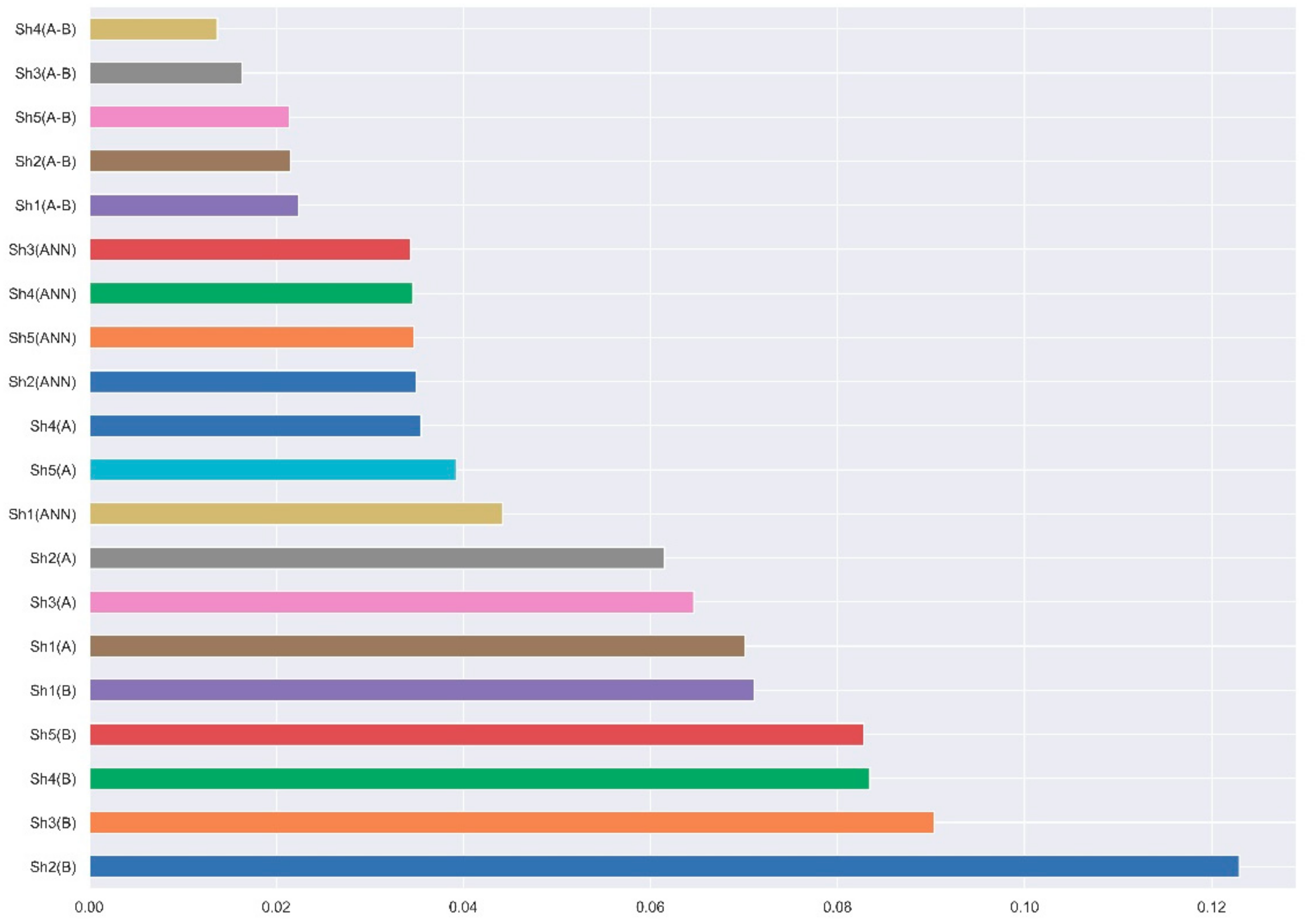 Applsci 10 01308 g004 Applsci 10 01308 g004