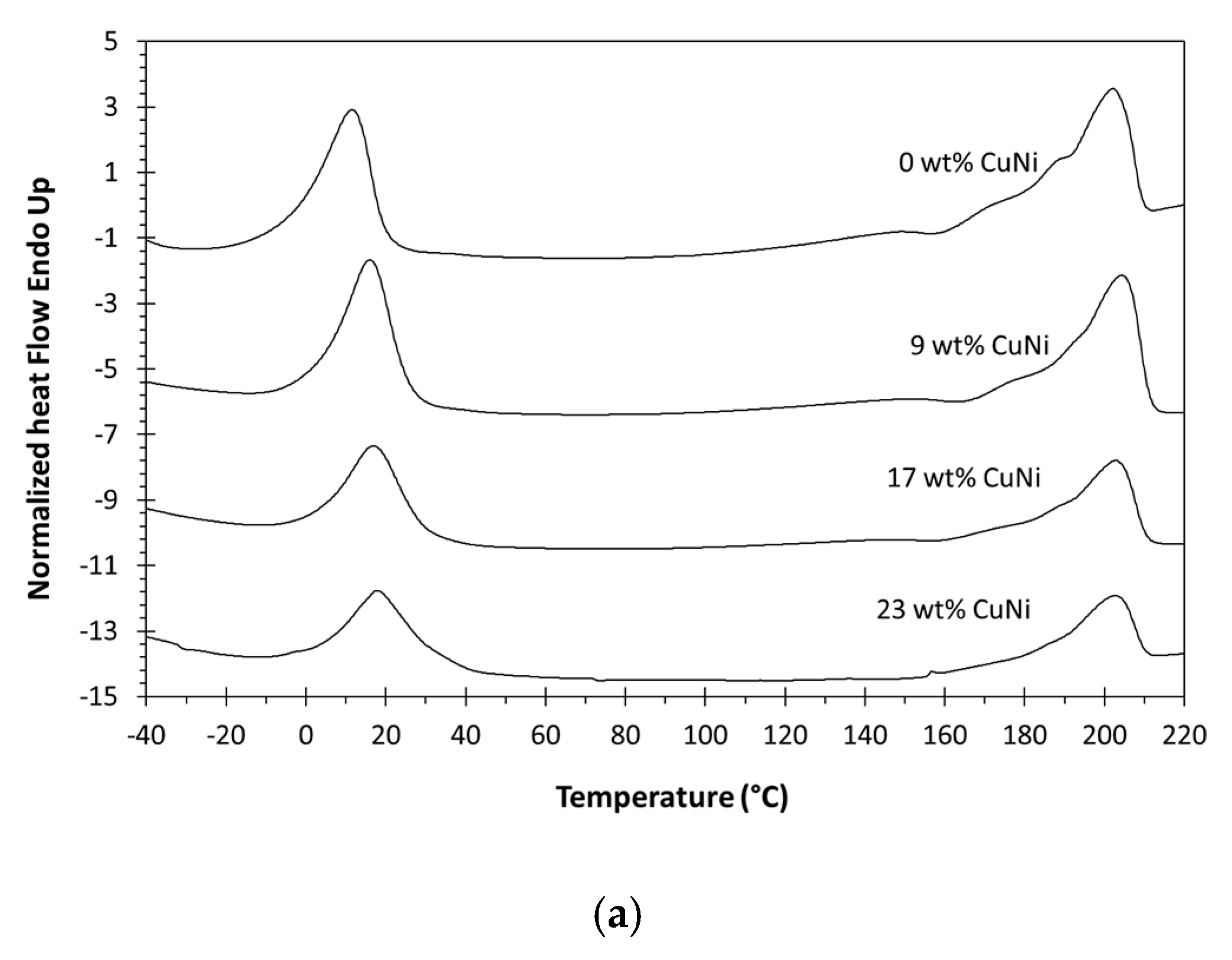 Applsci 10 01310 g004a Applsci 10 01310 g004a