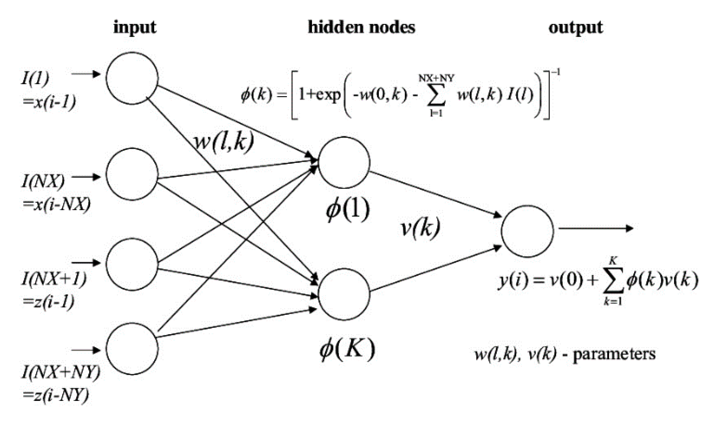 Applsci 10 01312 g002 Applsci 10 01312 g002
