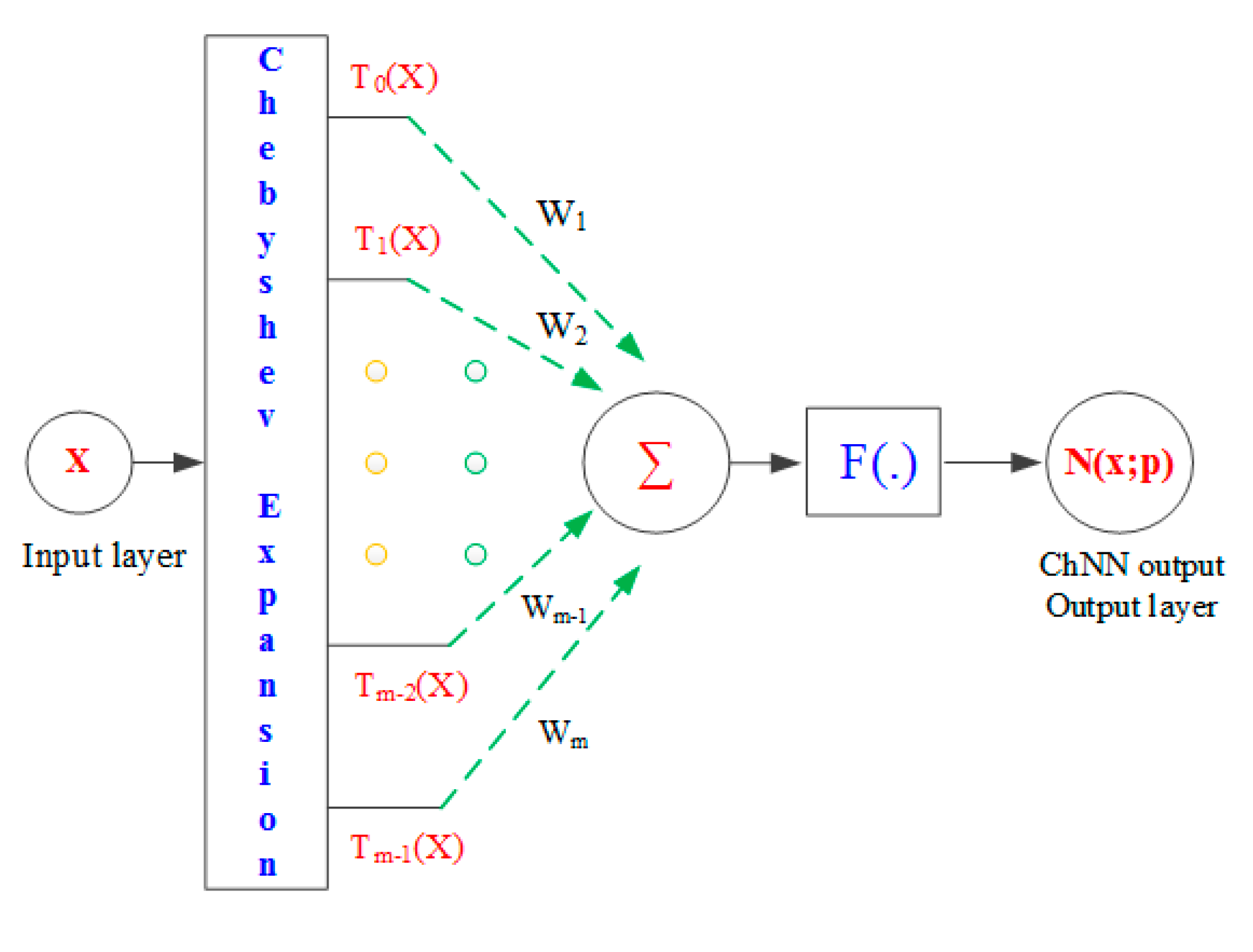 Applsci 10 01312 g005 Applsci 10 01312 g005