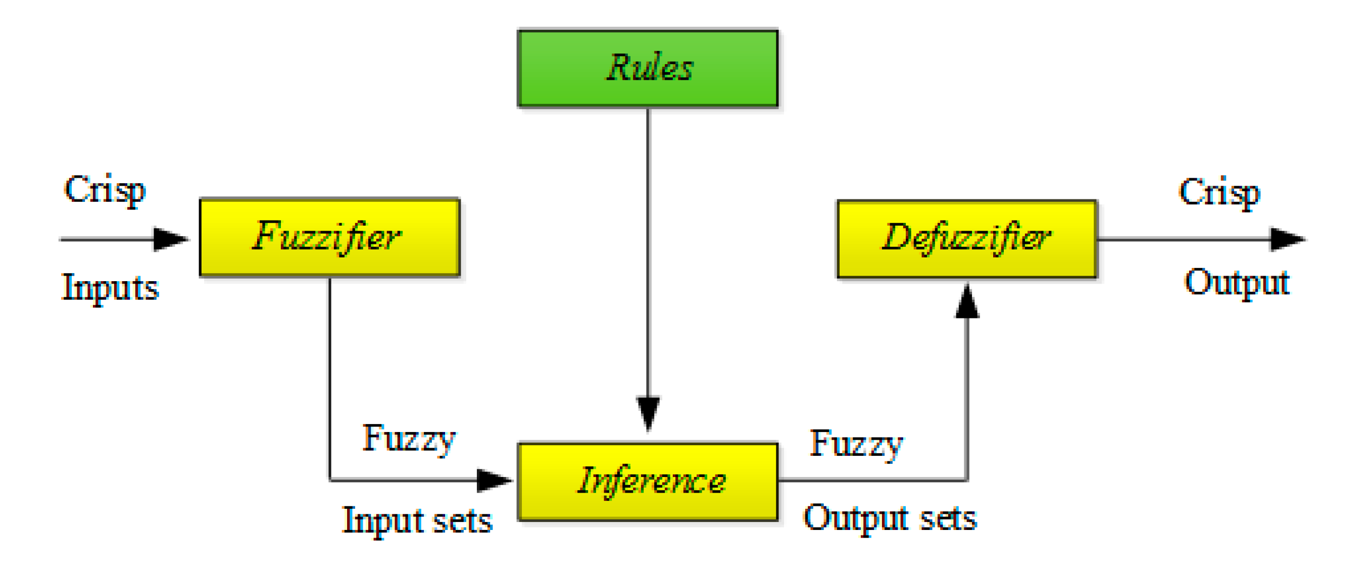 Applsci 10 01312 g006 Applsci 10 01312 g006