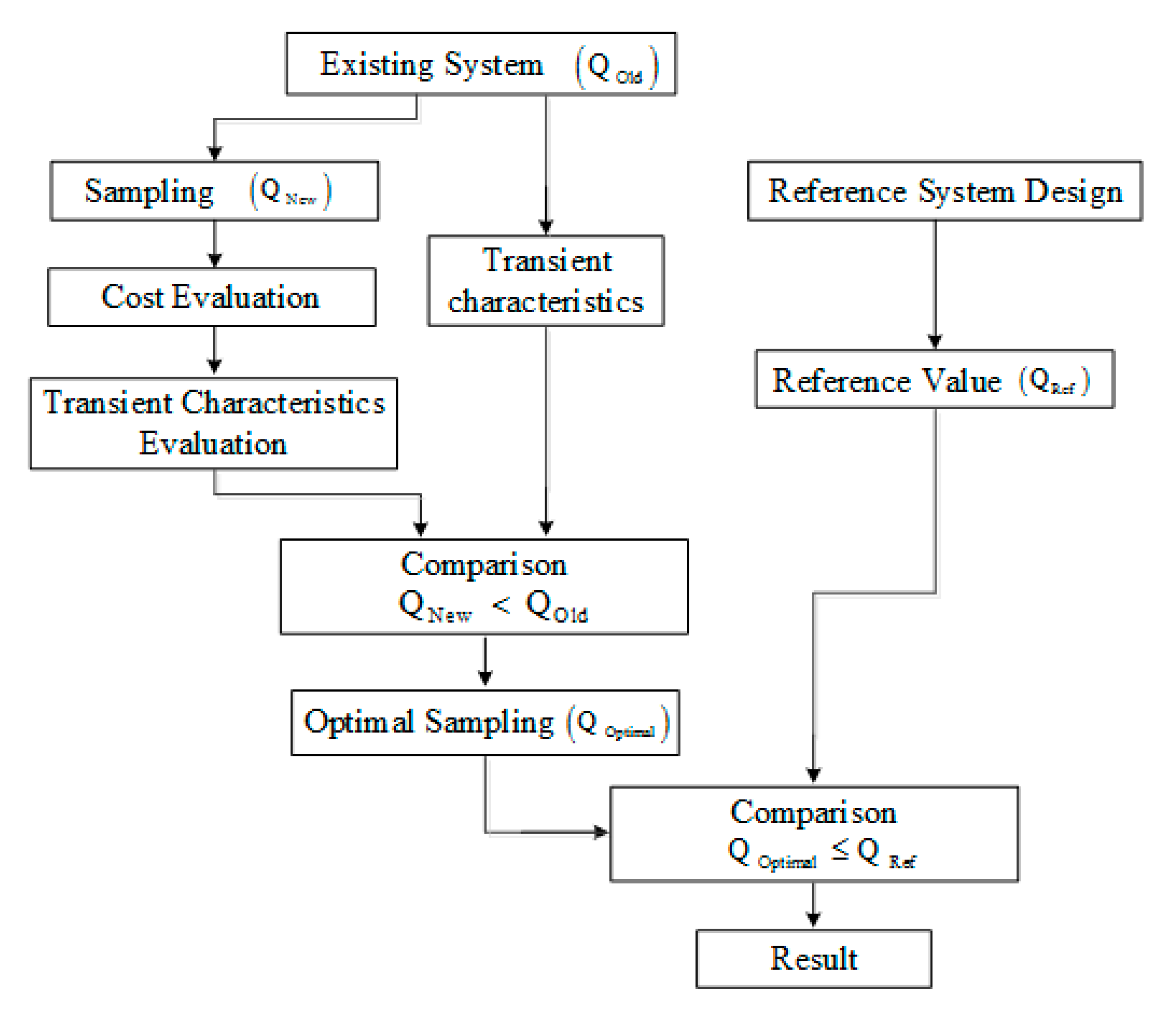 Applsci 10 01312 g010 Applsci 10 01312 g010