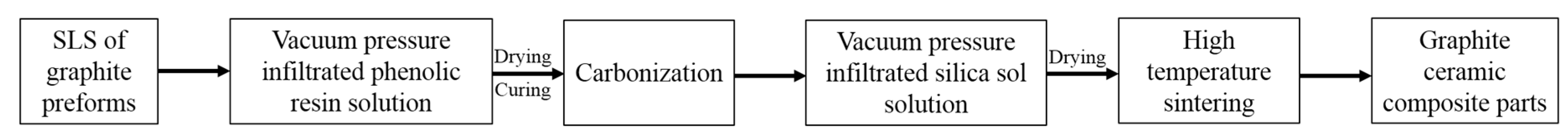 Applsci 10 01314 g001 Applsci 10 01314 g001